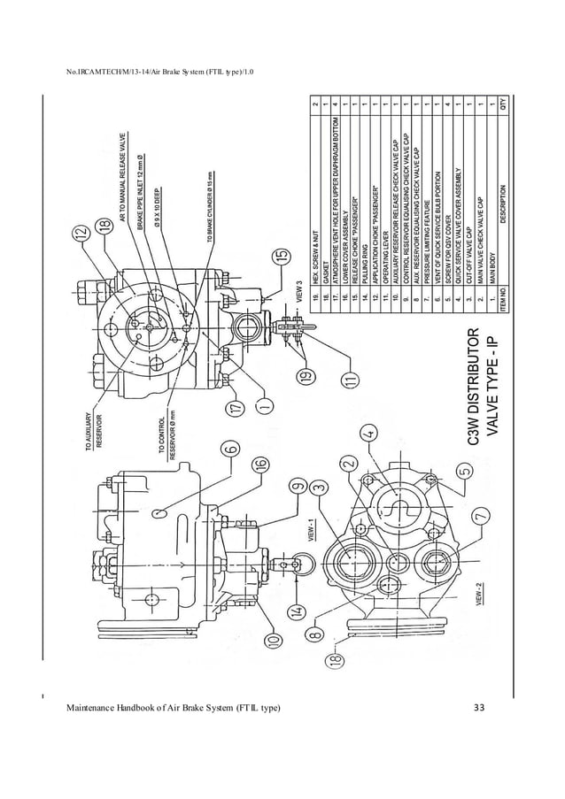Handbook on maintenance of air brake system in lhb coaches (ftil type
