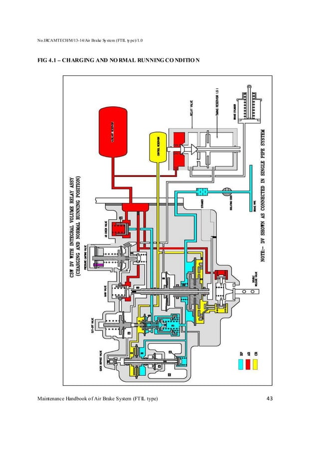 Handbook on maintenance of air brake system in lhb coaches (ftil type) PDF