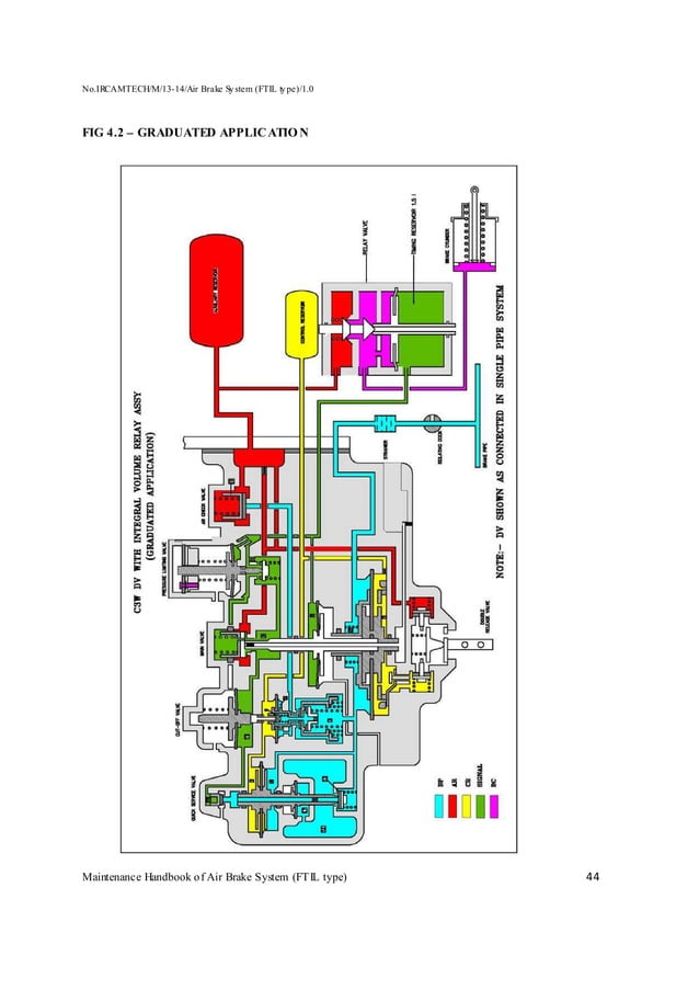 Handbook on maintenance of air brake system in lhb coaches (ftil type