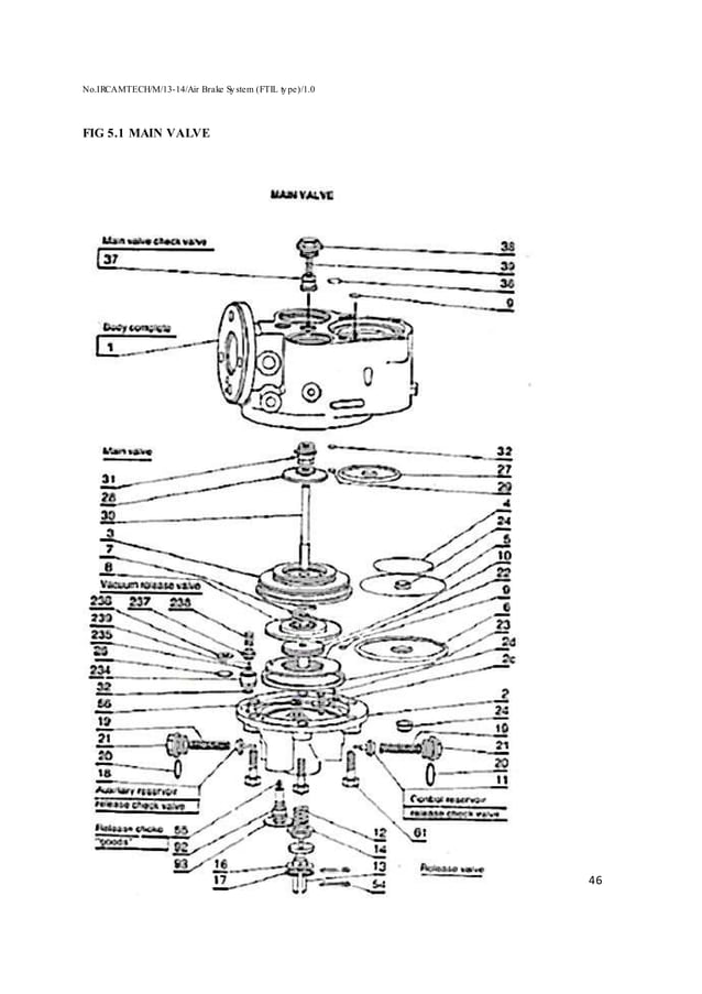 Handbook on maintenance of air brake system in lhb coaches (ftil type