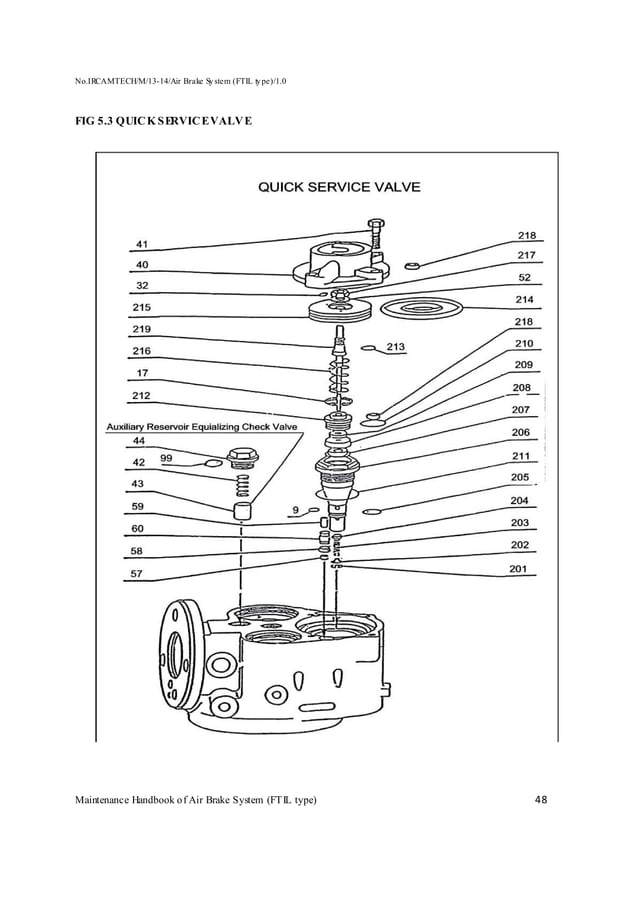 Handbook on maintenance of air brake system in lhb coaches (ftil type) PDF