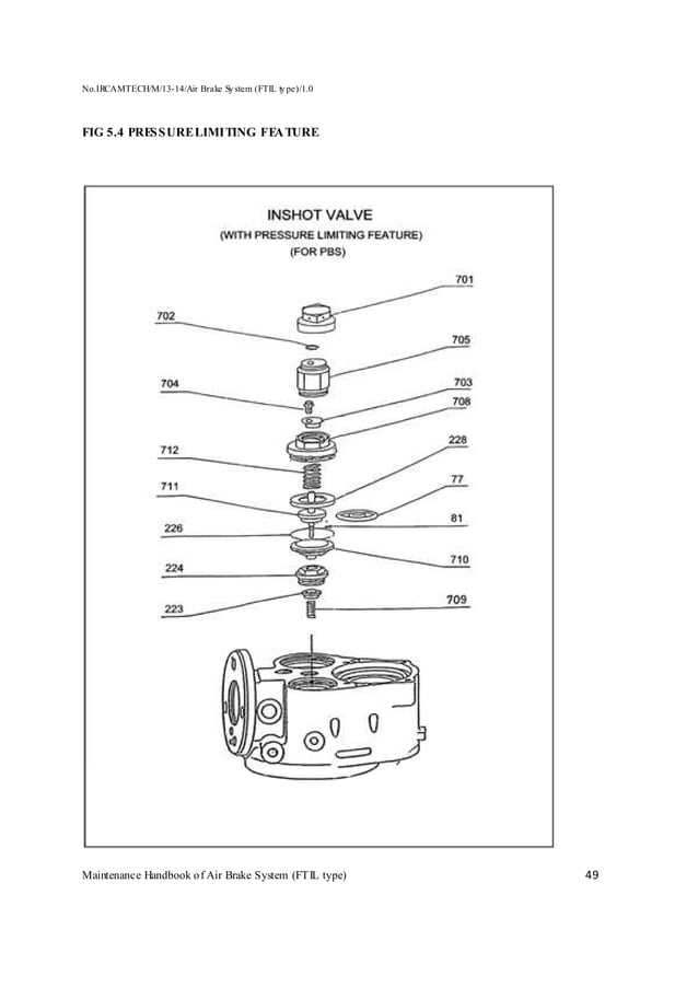 Handbook on maintenance of air brake system in lhb coaches (ftil type) PDF
