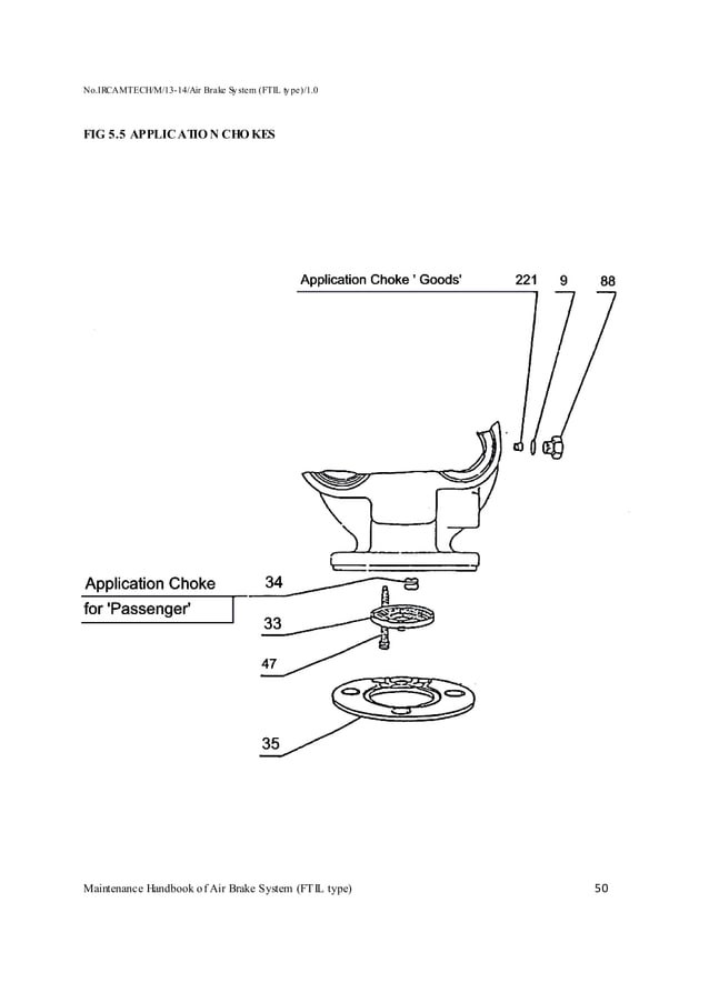 Handbook on maintenance of air brake system in lhb coaches (ftil type) PDF