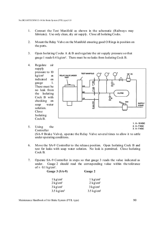 Handbook on maintenance of air brake system in lhb coaches (ftil type