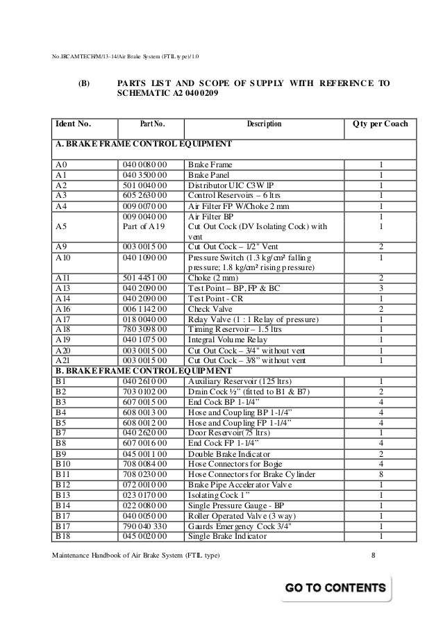 Handbook on maintenance of air brake system in lhb coaches (ftil type)