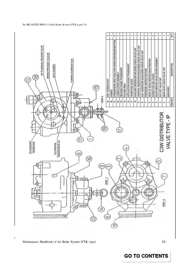 Handbook on maintenance of air brake system in lhb coaches (ftil type)
