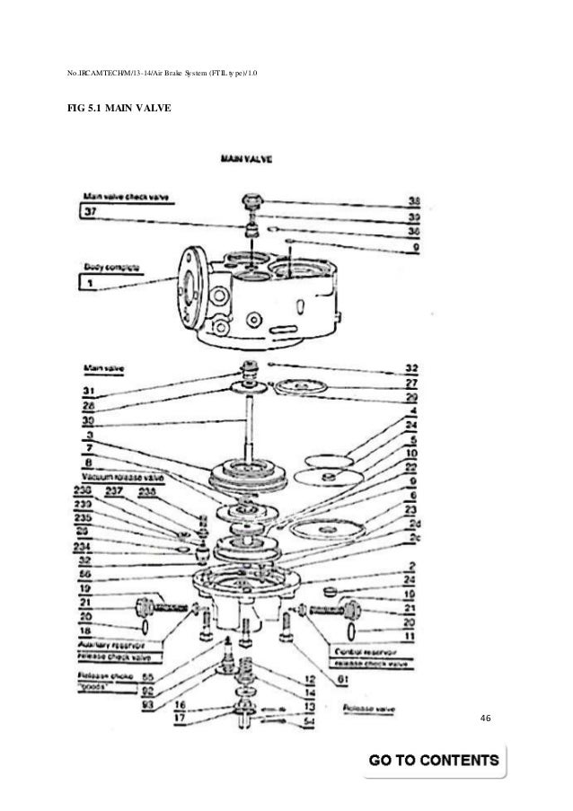 Handbook on maintenance of air brake system in lhb coaches (ftil type)