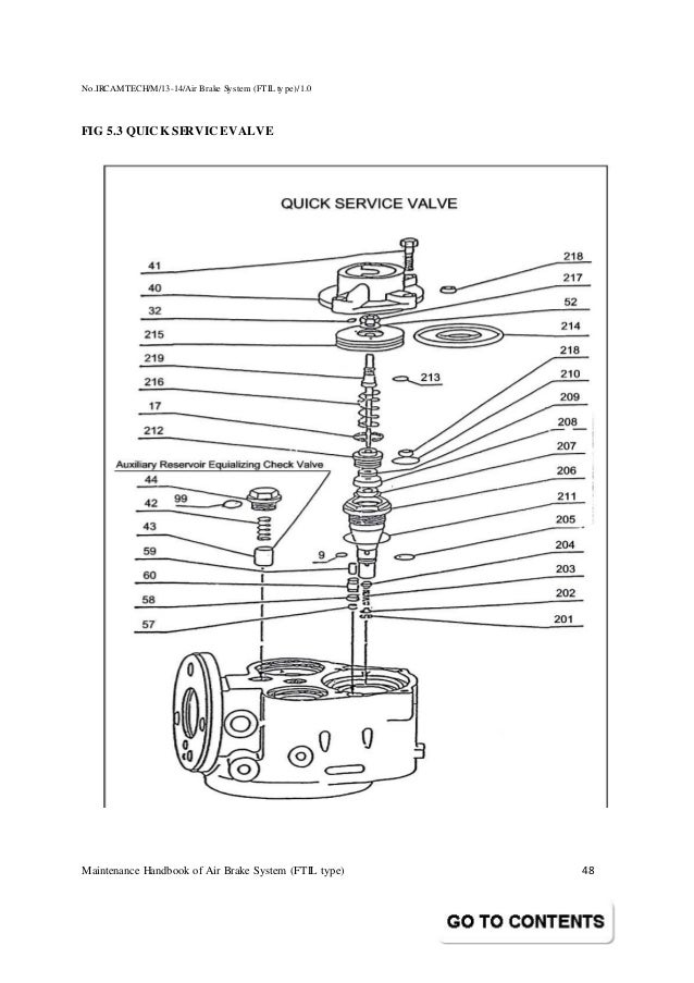 Handbook on maintenance of air brake system in lhb coaches (ftil type)