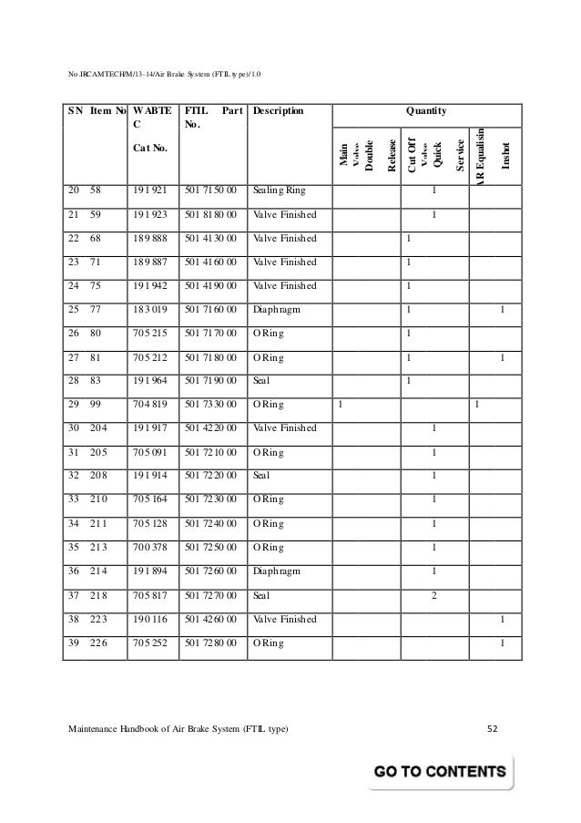 Handbook on maintenance of air brake system in lhb coaches (ftil type)