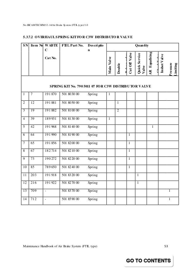 Handbook on maintenance of air brake system in lhb coaches (ftil type)
