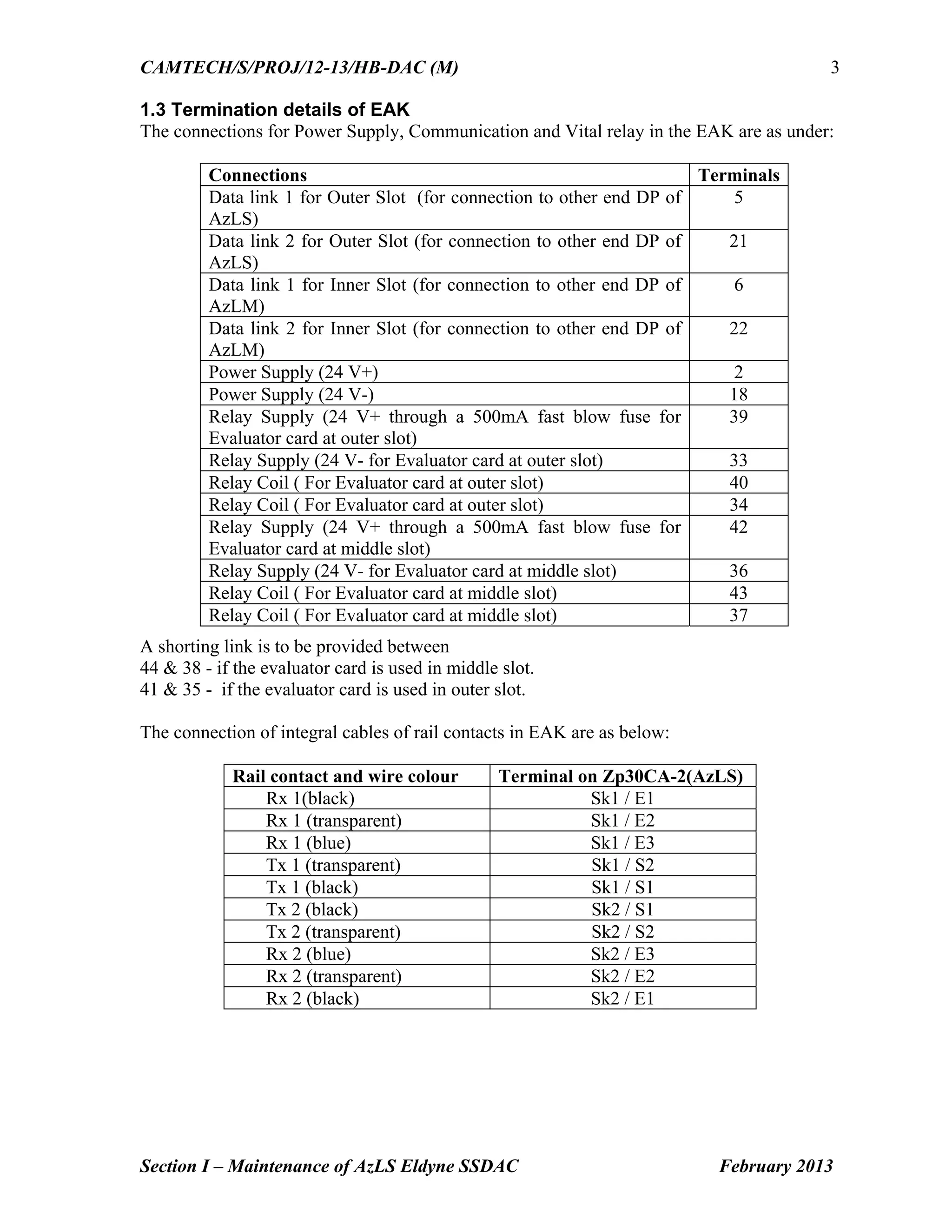 CAMTECH/S/PROJ/12-13/HB-DAC (M)
Section I – Maintenance of AzLS Eldyne SSDAC February 2013
3
1.3 Termination details of EAK
The connections for Power Supply, Communication and Vital relay in the EAK are as under:
A shorting link is to be provided between
44 & 38 - if the evaluator card is used in middle slot.
41 & 35 - if the evaluator card is used in outer slot.
The connection of integral cables of rail contacts in EAK are as below:
Rail contact and wire colour Terminal on Zp30CA-2(AzLS)
Rx 1(black) Sk1 / E1
Rx 1 (transparent) Sk1 / E2
Rx 1 (blue) Sk1 / E3
Tx 1 (transparent) Sk1 / S2
Tx 1 (black) Sk1 / S1
Tx 2 (black) Sk2 / S1
Tx 2 (transparent) Sk2 / S2
Rx 2 (blue) Sk2 / E3
Rx 2 (transparent) Sk2 / E2
Rx 2 (black) Sk2 / E1
Connections Terminals
Data link 1 for Outer Slot (for connection to other end DP of
AzLS)
5
Data link 2 for Outer Slot (for connection to other end DP of
AzLS)
21
Data link 1 for Inner Slot (for connection to other end DP of
AzLM)
6
Data link 2 for Inner Slot (for connection to other end DP of
AzLM)
22
Power Supply (24 V+) 2
Power Supply (24 V-) 18
Relay Supply (24 V+ through a 500mA fast blow fuse for
Evaluator card at outer slot)
39
Relay Supply (24 V- for Evaluator card at outer slot) 33
Relay Coil ( For Evaluator card at outer slot) 40
Relay Coil ( For Evaluator card at outer slot) 34
Relay Supply (24 V+ through a 500mA fast blow fuse for
Evaluator card at middle slot)
42
Relay Supply (24 V- for Evaluator card at middle slot) 36
Relay Coil ( For Evaluator card at middle slot) 43
Relay Coil ( For Evaluator card at middle slot) 37
 
