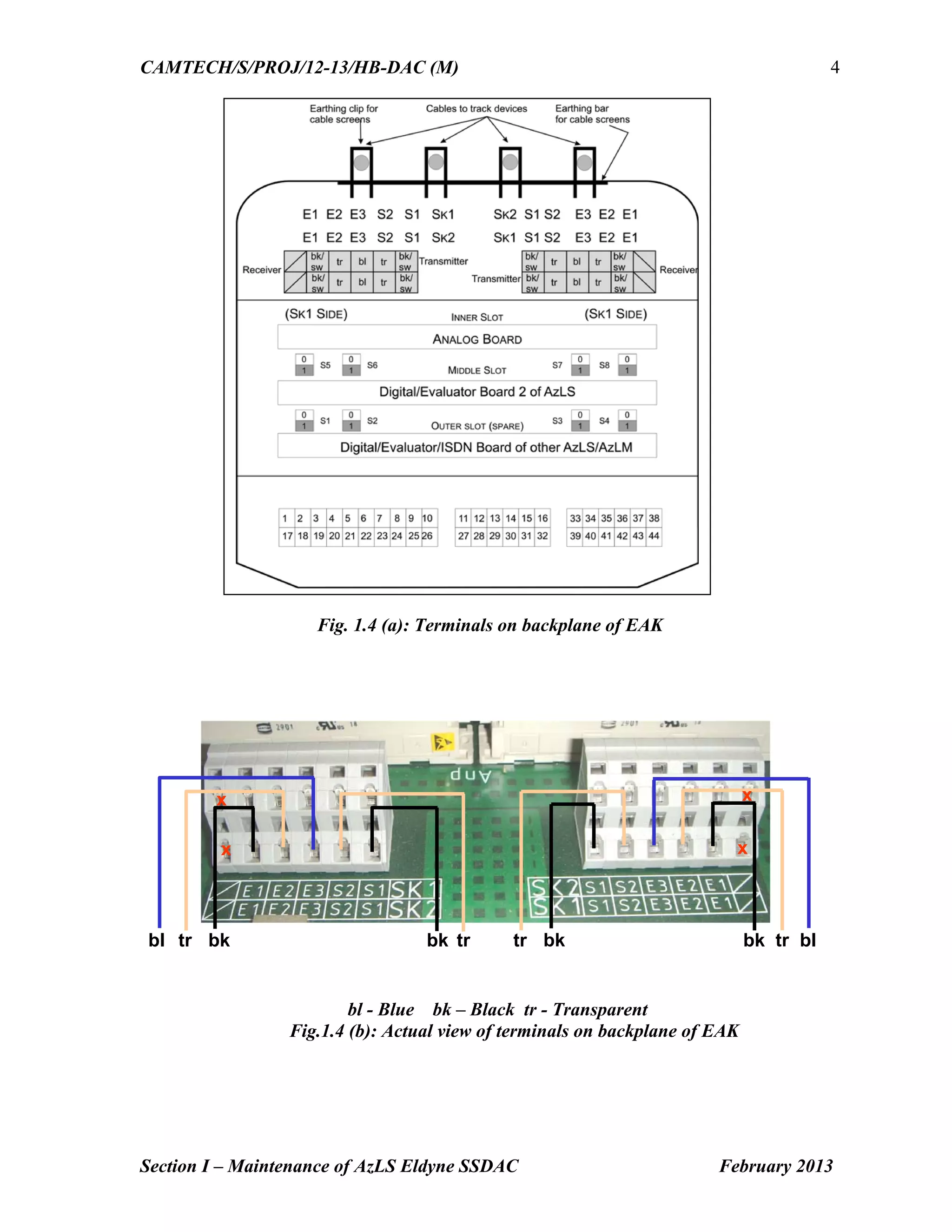 CAMTECH/S/PROJ/12-13/HB-DAC (M)
Section I – Maintenance of AzLS Eldyne SSDAC February 2013
4
Fig. 1.4 (a): Terminals on backplane of EAK
bl - Blue bk – Black tr - Transparent
Fig.1.4 (b): Actual view of terminals on backplane of EAK
bl tr bk bk tr blbk tr tr bk
x
x x
x
 