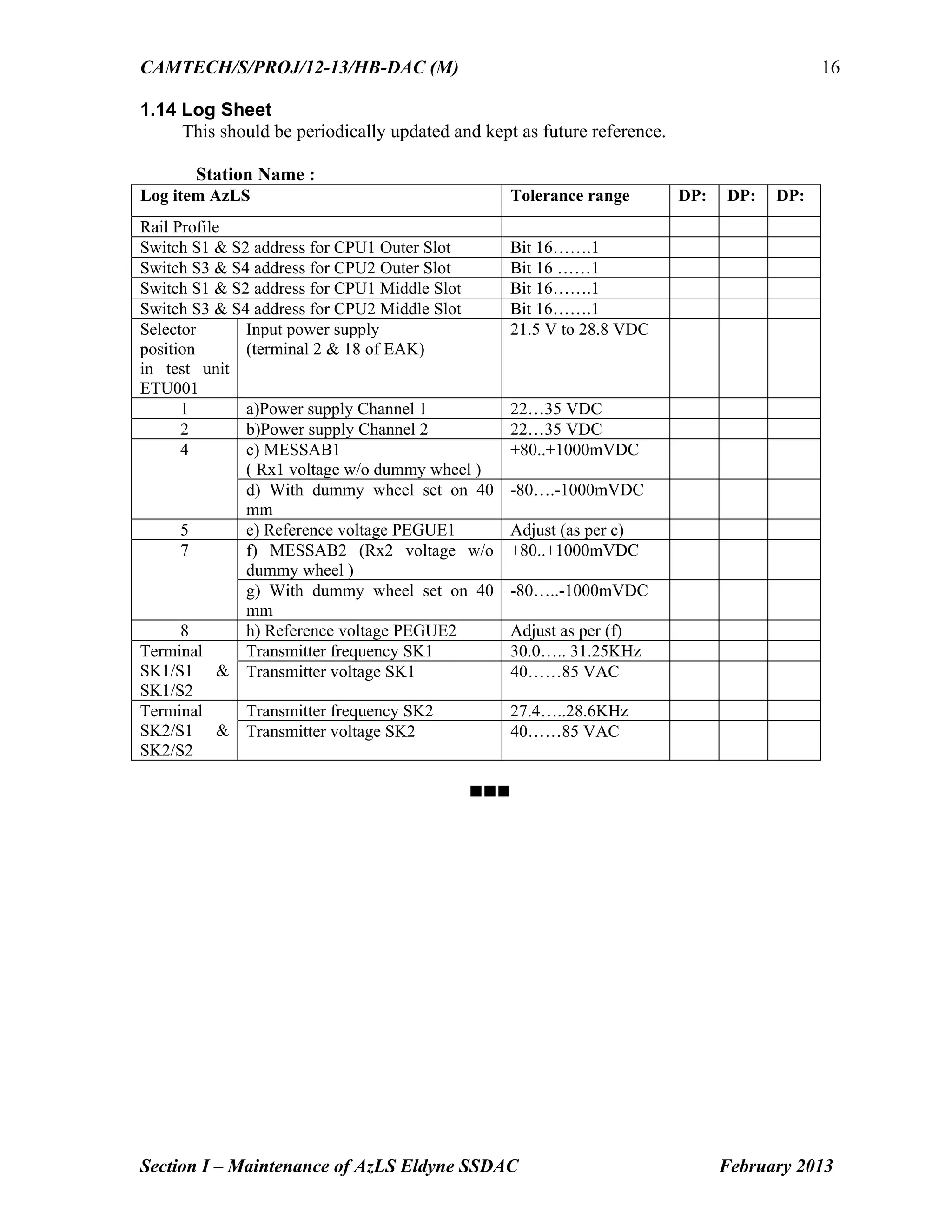 CAMTECH/S/PROJ/12-13/HB-DAC (M)
Section I – Maintenance of AzLS Eldyne SSDAC February 2013
16
1.14 Log Sheet
This should be periodically updated and kept as future reference.
Station Name :
Log item AzLS Tolerance range DP: DP: DP:
Rail Profile
Switch S1 & S2 address for CPU1 Outer Slot Bit 16…….1
Switch S3 & S4 address for CPU2 Outer Slot Bit 16 ……1
Switch S1 & S2 address for CPU1 Middle Slot Bit 16…….1
Switch S3 & S4 address for CPU2 Middle Slot Bit 16…….1
Selector
position
in test unit
ETU001
Input power supply
(terminal 2 & 18 of EAK)
21.5 V to 28.8 VDC
1 a)Power supply Channel 1 22…35 VDC
2 b)Power supply Channel 2 22…35 VDC
4 c) MESSAB1
( Rx1 voltage w/o dummy wheel )
+80..+1000mVDC
d) With dummy wheel set on 40
mm
-80….-1000mVDC
5 e) Reference voltage PEGUE1 Adjust (as per c)
7 f) MESSAB2 (Rx2 voltage w/o
dummy wheel )
+80..+1000mVDC
g) With dummy wheel set on 40
mm
-80…..-1000mVDC
8 h) Reference voltage PEGUE2 Adjust as per (f)
Terminal
SK1/S1 &
SK1/S2
Transmitter frequency SK1 30.0….. 31.25KHz
Transmitter voltage SK1 40……85 VAC
Terminal
SK2/S1 &
SK2/S2
Transmitter frequency SK2 27.4…..28.6KHz
Transmitter voltage SK2 40……85 VAC


Go to Chapter Index
 