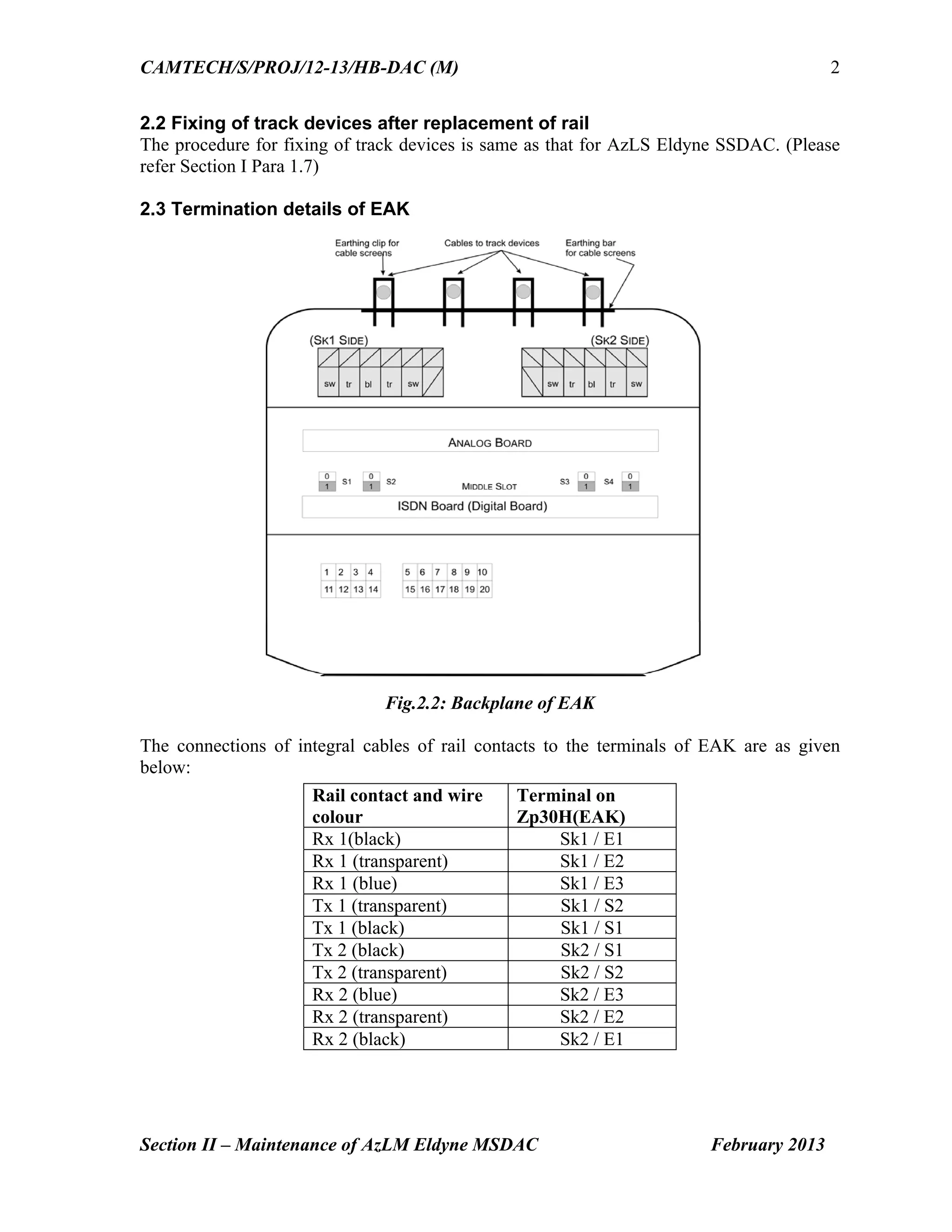 CAMTECH/S/PROJ/12-13/HB-DAC (M)
Section II – Maintenance of AzLM Eldyne MSDAC February 2013
2
2.2 Fixing of track devices after replacement of rail
The procedure for fixing of track devices is same as that for AzLS Eldyne SSDAC. (Please
refer Section I Para 1.7)
2.3 Termination details of EAK
Fig.2.2: Backplane of EAK
The connections of integral cables of rail contacts to the terminals of EAK are as given
below:
Rail contact and wire
colour
Terminal on
Zp30H(EAK)
Rx 1(black) Sk1 / E1
Rx 1 (transparent) Sk1 / E2
Rx 1 (blue) Sk1 / E3
Tx 1 (transparent) Sk1 / S2
Tx 1 (black) Sk1 / S1
Tx 2 (black) Sk2 / S1
Tx 2 (transparent) Sk2 / S2
Rx 2 (blue) Sk2 / E3
Rx 2 (transparent) Sk2 / E2
Rx 2 (black) Sk2 / E1
 