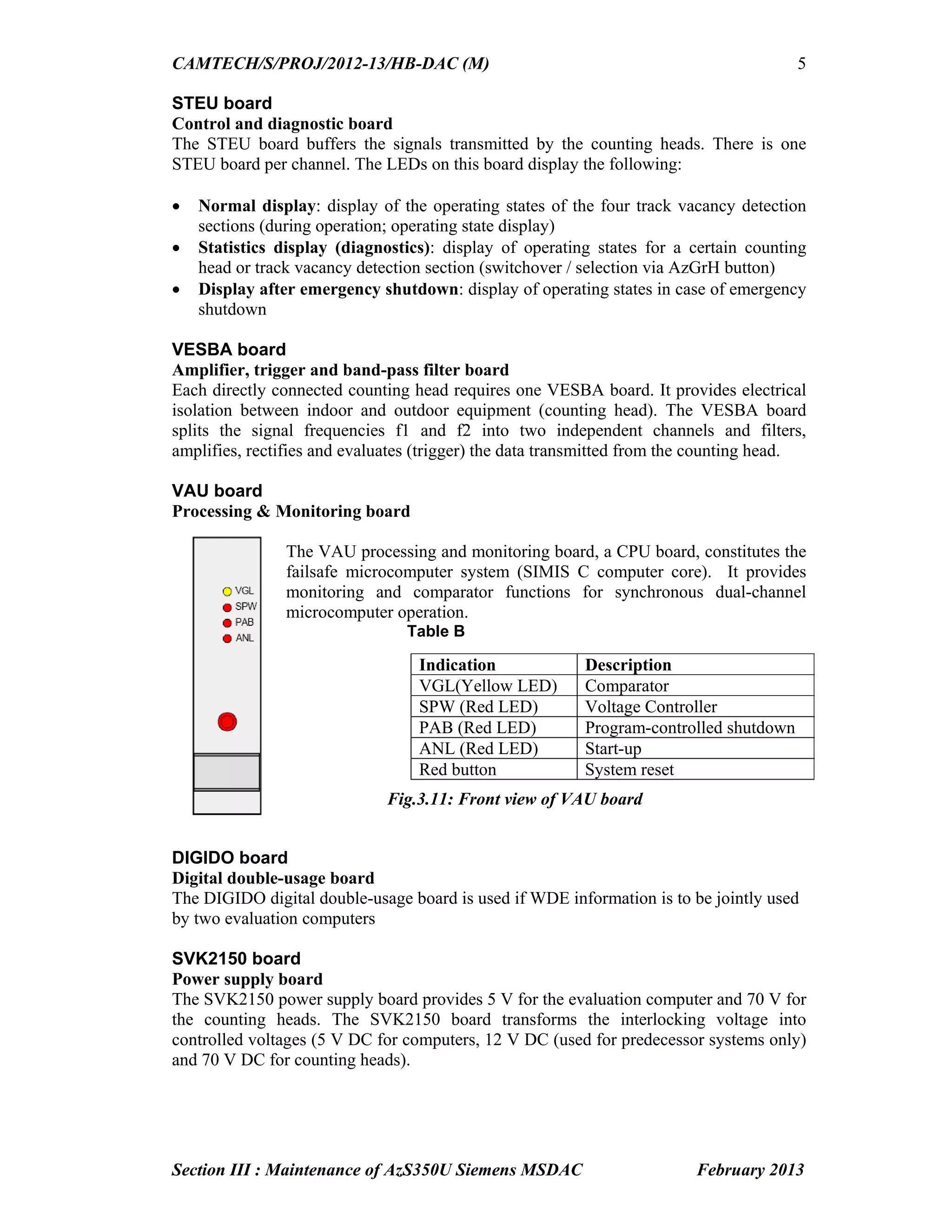 CAMTECH/S/PROJ/2012-13/HB-DAC (M)
Section III : Maintenance of AzS350U Siemens MSDAC February 2013
5
STEU board
Control and diagnostic board
The STEU board buffers the signals transmitted by the counting heads. There is one
STEU board per channel. The LEDs on this board display the following:
 Normal display: display of the operating states of the four track vacancy detection
sections (during operation; operating state display)
 Statistics display (diagnostics): display of operating states for a certain counting
head or track vacancy detection section (switchover / selection via AzGrH button)
 Display after emergency shutdown: display of operating states in case of emergency
shutdown
VESBA board
Amplifier, trigger and band-pass filter board
Each directly connected counting head requires one VESBA board. It provides electrical
isolation between indoor and outdoor equipment (counting head). The VESBA board
splits the signal frequencies f1 and f2 into two independent channels and filters,
amplifies, rectifies and evaluates (trigger) the data transmitted from the counting head.
VAU board
Processing & Monitoring board
The VAU processing and monitoring board, a CPU board, constitutes the
failsafe microcomputer system (SIMIS C computer core). It provides
monitoring and comparator functions for synchronous dual-channel
microcomputer operation.
Table B
Fig.3.11: Front view of VAU board
DIGIDO board
Digital double-usage board
The DIGIDO digital double-usage board is used if WDE information is to be jointly used
by two evaluation computers
SVK2150 board
Power supply board
The SVK2150 power supply board provides 5 V for the evaluation computer and 70 V for
the counting heads. The SVK2150 board transforms the interlocking voltage into
controlled voltages (5 V DC for computers, 12 V DC (used for predecessor systems only)
and 70 V DC for counting heads).
Indication Description
VGL(Yellow LED) Comparator
SPW (Red LED) Voltage Controller
PAB (Red LED) Program-controlled shutdown
ANL (Red LED) Start-up
Red button System reset
 