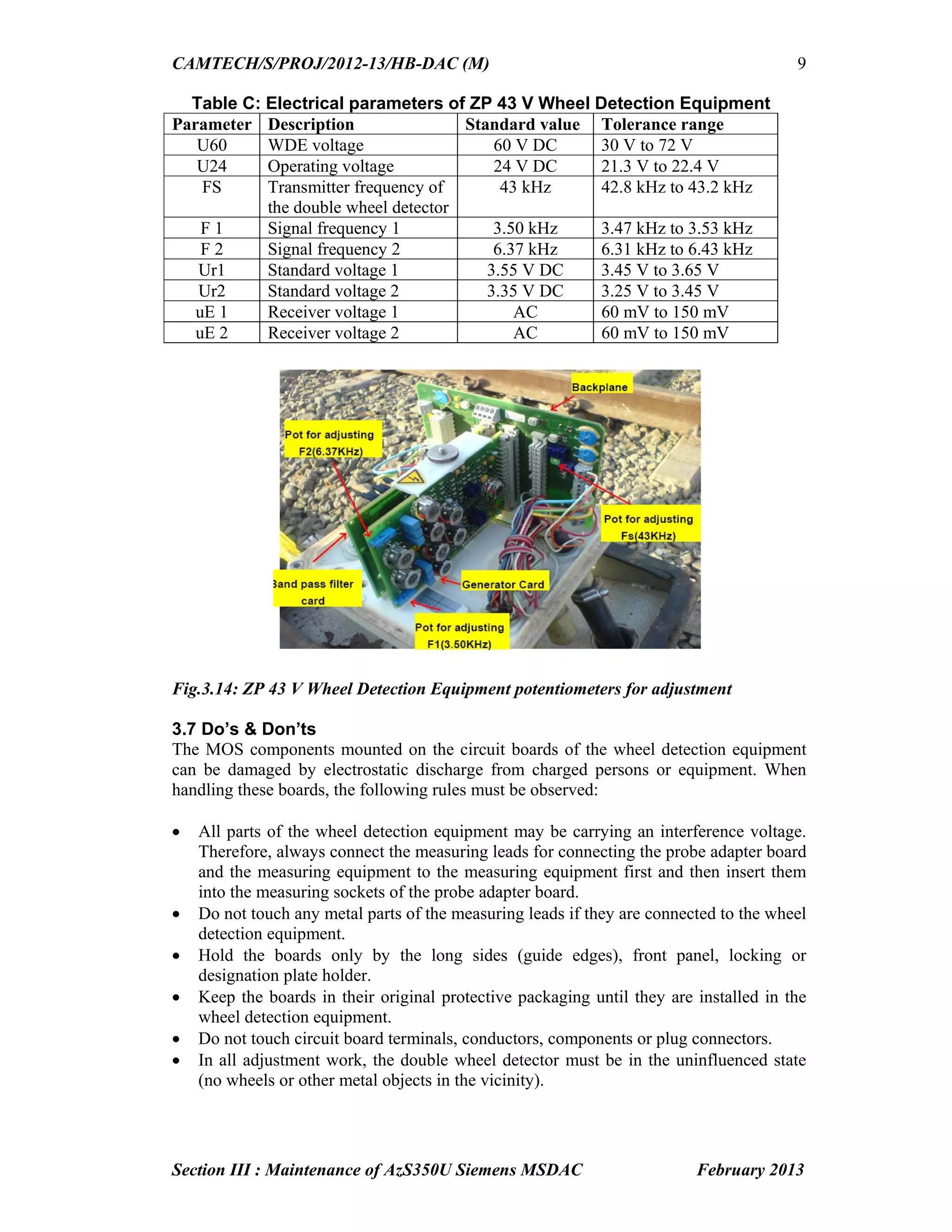 CAMTECH/S/PROJ/2012-13/HB-DAC (M)
Section III : Maintenance of AzS350U Siemens MSDAC February 2013
9
Table C: Electrical parameters of ZP 43 V Wheel Detection Equipment
Parameter Description Standard value Tolerance range
U60 WDE voltage 60 V DC 30 V to 72 V
U24 Operating voltage 24 V DC 21.3 V to 22.4 V
FS Transmitter frequency of
the double wheel detector
43 kHz 42.8 kHz to 43.2 kHz
F 1 Signal frequency 1 3.50 kHz 3.47 kHz to 3.53 kHz
F 2 Signal frequency 2 6.37 kHz 6.31 kHz to 6.43 kHz
Ur1 Standard voltage 1 3.55 V DC 3.45 V to 3.65 V
Ur2 Standard voltage 2 3.35 V DC 3.25 V to 3.45 V
uE 1 Receiver voltage 1 AC 60 mV to 150 mV
uE 2 Receiver voltage 2 AC 60 mV to 150 mV
Fig.3.14: ZP 43 V Wheel Detection Equipment potentiometers for adjustment
3.7 Do’s & Don’ts
The MOS components mounted on the circuit boards of the wheel detection equipment
can be damaged by electrostatic discharge from charged persons or equipment. When
handling these boards, the following rules must be observed:
 All parts of the wheel detection equipment may be carrying an interference voltage.
Therefore, always connect the measuring leads for connecting the probe adapter board
and the measuring equipment to the measuring equipment first and then insert them
into the measuring sockets of the probe adapter board.
 Do not touch any metal parts of the measuring leads if they are connected to the wheel
detection equipment.
 Hold the boards only by the long sides (guide edges), front panel, locking or
designation plate holder.
 Keep the boards in their original protective packaging until they are installed in the
wheel detection equipment.
 Do not touch circuit board terminals, conductors, components or plug connectors.
 In all adjustment work, the double wheel detector must be in the uninfluenced state
(no wheels or other metal objects in the vicinity).
 
