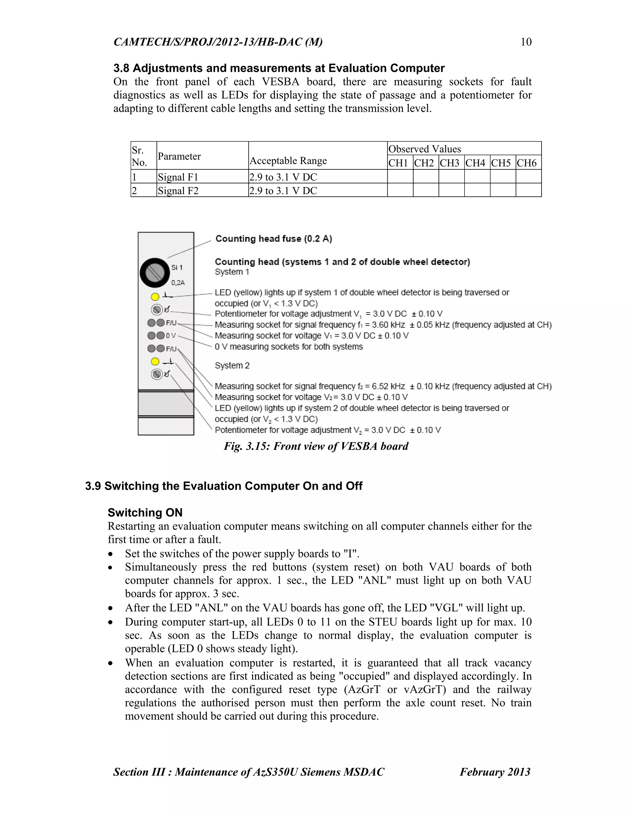 CAMTECH/S/PROJ/2012-13/HB-DAC (M)
Section III : Maintenance of AzS350U Siemens MSDAC February 2013
10
3.8 Adjustments and measurements at Evaluation Computer
On the front panel of each VESBA board, there are measuring sockets for fault
diagnostics as well as LEDs for displaying the state of passage and a potentiometer for
adapting to different cable lengths and setting the transmission level.
Sr.
No.
Parameter Acceptable Range
Observed Values
CH1 CH2 CH3 CH4 CH5 CH6
1 Signal F1 2.9 to 3.1 V DC
2 Signal F2 2.9 to 3.1 V DC
Fig. 3.15: Front view of VESBA board
3.9 Switching the Evaluation Computer On and Off
Switching ON
Restarting an evaluation computer means switching on all computer channels either for the
first time or after a fault.
 Set the switches of the power supply boards to "I".
 Simultaneously press the red buttons (system reset) on both VAU boards of both
computer channels for approx. 1 sec., the LED "ANL" must light up on both VAU
boards for approx. 3 sec.
 After the LED "ANL" on the VAU boards has gone off, the LED "VGL" will light up.
 During computer start-up, all LEDs 0 to 11 on the STEU boards light up for max. 10
sec. As soon as the LEDs change to normal display, the evaluation computer is
operable (LED 0 shows steady light).
 When an evaluation computer is restarted, it is guaranteed that all track vacancy
detection sections are first indicated as being "occupied" and displayed accordingly. In
accordance with the configured reset type (AzGrT or vAzGrT) and the railway
regulations the authorised person must then perform the axle count reset. No train
movement should be carried out during this procedure.
 