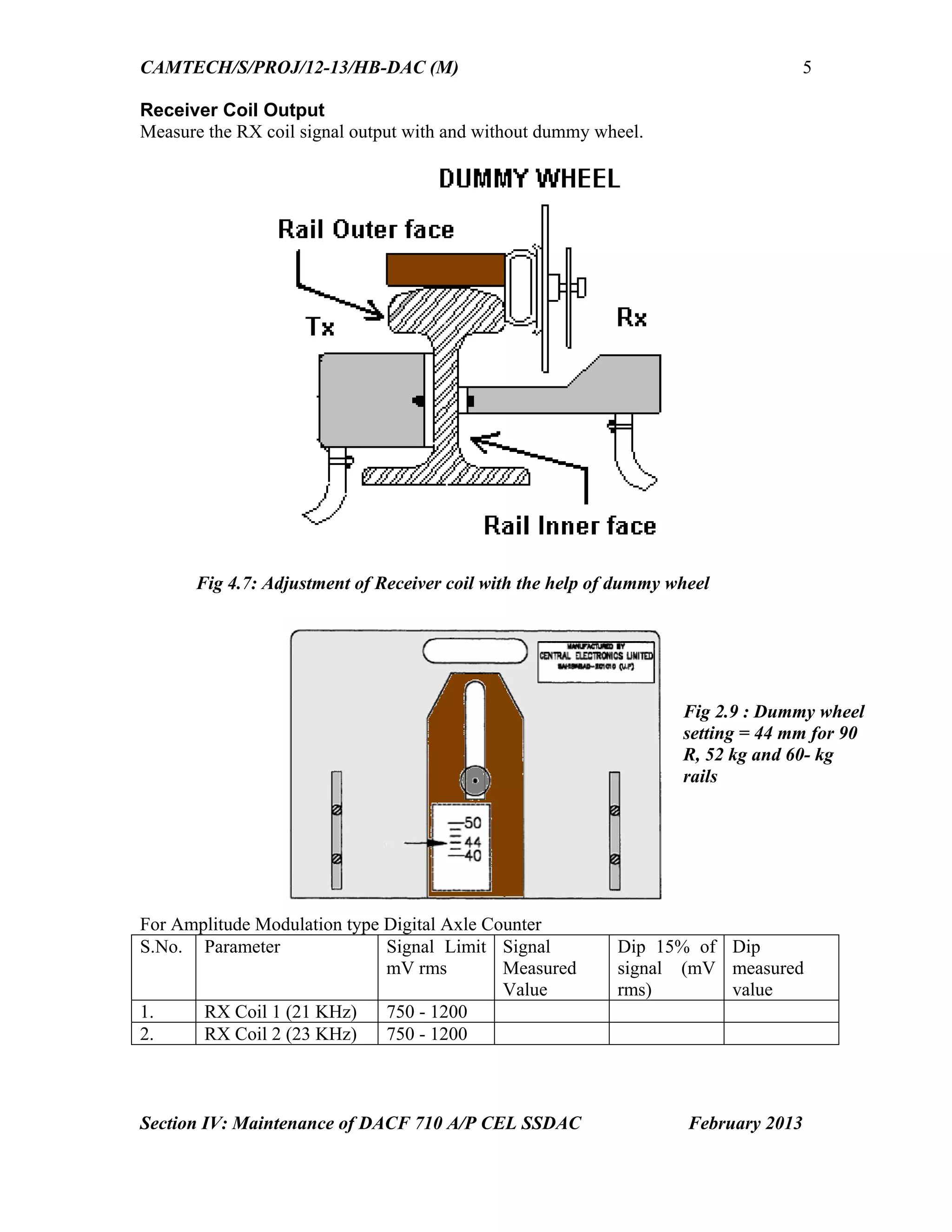 CAMTECH/S/PROJ/12-13/HB-DAC (M)
Section IV: Maintenance of DACF 710 A/P CEL SSDAC February 2013
5
Receiver Coil Output
Measure the RX coil signal output with and without dummy wheel.
Fig 4.7: Adjustment of Receiver coil with the help of dummy wheel
For Amplitude Modulation type Digital Axle Counter
S.No. Parameter Signal Limit
mV rms
Signal
Measured
Value
Dip 15% of
signal (mV
rms)
Dip
measured
value
1. RX Coil 1 (21 KHz) 750 - 1200
2. RX Coil 2 (23 KHz) 750 - 1200
Fig 2.9 : Dummy wheel
setting = 44 mm for 90
R, 52 kg and 60- kg
rails
 