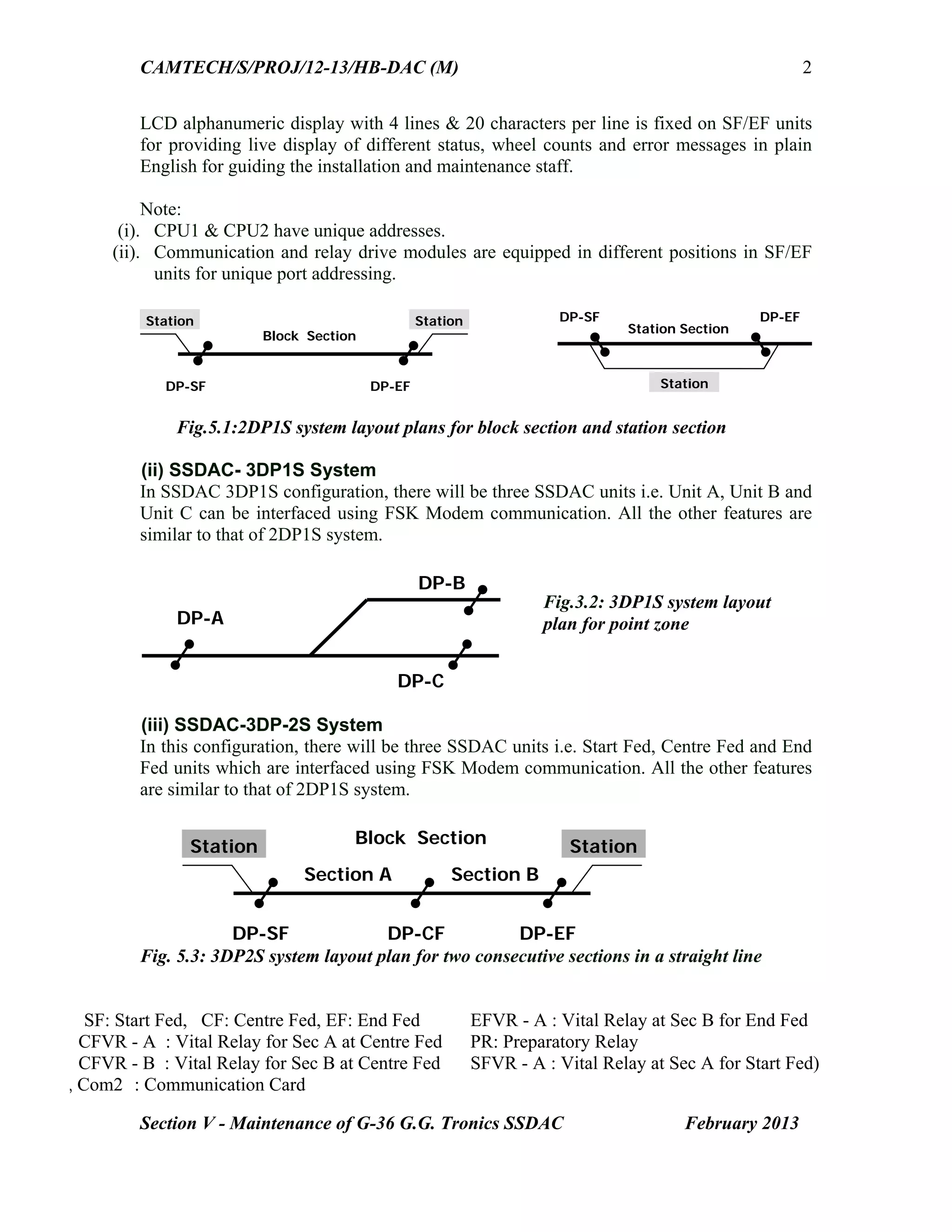 CAMTECH/S/PROJ/12-13/HB-DAC (M)
Section V - Maintenance of G-36 G.G. Tronics SSDAC February 2013
2
LCD alphanumeric display with 4 lines & 20 characters per line is fixed on SF/EF units
for providing live display of different status, wheel counts and error messages in plain
English for guiding the installation and maintenance staff.
Note:
(i). CPU1 & CPU2 have unique addresses.
(ii). Communication and relay drive modules are equipped in different positions in SF/EF
units for unique port addressing.
Fig.5.1:2DP1S system layout plans for block section and station section
(ii) SSDAC- 3DP1S System
In SSDAC 3DP1S configuration, there will be three SSDAC units i.e. Unit A, Unit B and
Unit C can be interfaced using FSK Modem communication. All the other features are
similar to that of 2DP1S system.
(iii) SSDAC-3DP-2S System
In this configuration, there will be three SSDAC units i.e. Start Fed, Centre Fed and End
Fed units which are interfaced using FSK Modem communication. All the other features
are similar to that of 2DP1S system.
Fig. 5.3: 3DP2S system layout plan for two consecutive sections in a straight line
SF: Start Fed, CF: Centre Fed, EF: End Fed EFVR - A : Vital Relay at Sec B for End Fed
CFVR - A : Vital Relay for Sec A at Centre Fed PR: Preparatory Relay
CFVR - B : Vital Relay for Sec B at Centre Fed SFVR - A : Vital Relay at Sec A for Start Fed)
, Com2 : Communication Card
Station Station
Section A Section B
Block Section
DP-SF DP-EFDP-CF
DP-B
DP-C
DP-A
DP-SF DP-EF
Station Section
Station
Station Station
Block Section
DP-SF DP-EF
Fig.3.2: 3DP1S system layout
plan for point zone
 