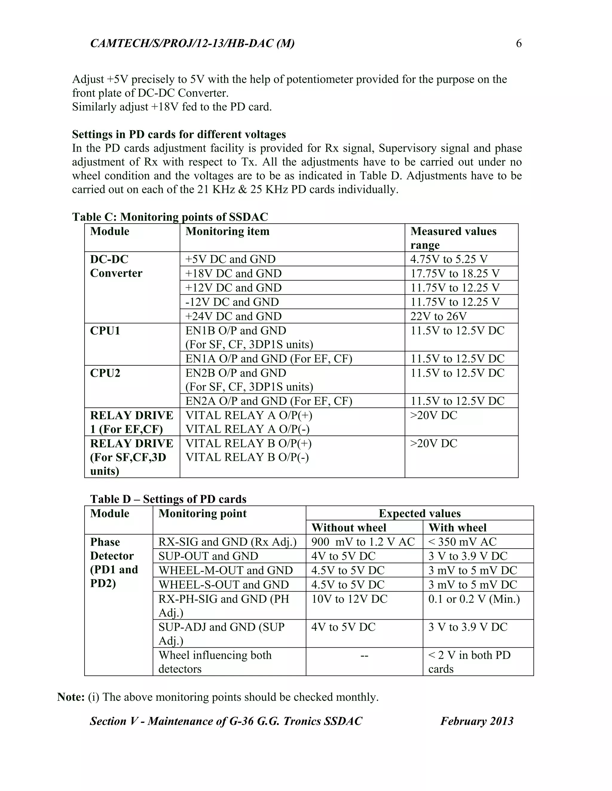 CAMTECH/S/PROJ/12-13/HB-DAC (M)
Section V - Maintenance of G-36 G.G. Tronics SSDAC February 2013
6
Adjust +5V precisely to 5V with the help of potentiometer provided for the purpose on the
front plate of DC-DC Converter.
Similarly adjust +18V fed to the PD card.
Settings in PD cards for different voltages
In the PD cards adjustment facility is provided for Rx signal, Supervisory signal and phase
adjustment of Rx with respect to Tx. All the adjustments have to be carried out under no
wheel condition and the voltages are to be as indicated in Table D. Adjustments have to be
carried out on each of the 21 KHz & 25 KHz PD cards individually.
Table C: Monitoring points of SSDAC
Module Monitoring item Measured values
range
DC-DC
Converter
+5V DC and GND 4.75V to 5.25 V
+18V DC and GND 17.75V to 18.25 V
+12V DC and GND 11.75V to 12.25 V
-12V DC and GND 11.75V to 12.25 V
+24V DC and GND 22V to 26V
CPU1 EN1B O/P and GND
(For SF, CF, 3DP1S units)
11.5V to 12.5V DC
EN1A O/P and GND (For EF, CF) 11.5V to 12.5V DC
CPU2 EN2B O/P and GND
(For SF, CF, 3DP1S units)
11.5V to 12.5V DC
EN2A O/P and GND (For EF, CF) 11.5V to 12.5V DC
RELAY DRIVE
1 (For EF,CF)
VITAL RELAY A O/P(+)
VITAL RELAY A O/P(-)
>20V DC
RELAY DRIVE
(For SF,CF,3D
units)
VITAL RELAY B O/P(+)
VITAL RELAY B O/P(-)
>20V DC
Table D – Settings of PD cards
Module Monitoring point Expected values
Without wheel With wheel
Phase
Detector
(PD1 and
PD2)
RX-SIG and GND (Rx Adj.) 900 mV to 1.2 V AC < 350 mV AC
SUP-OUT and GND 4V to 5V DC 3 V to 3.9 V DC
WHEEL-M-OUT and GND 4.5V to 5V DC 3 mV to 5 mV DC
WHEEL-S-OUT and GND 4.5V to 5V DC 3 mV to 5 mV DC
RX-PH-SIG and GND (PH
Adj.)
10V to 12V DC 0.1 or 0.2 V (Min.)
SUP-ADJ and GND (SUP
Adj.)
4V to 5V DC 3 V to 3.9 V DC
Wheel influencing both
detectors
-- < 2 V in both PD
cards
Note: (i) The above monitoring points should be checked monthly.
 