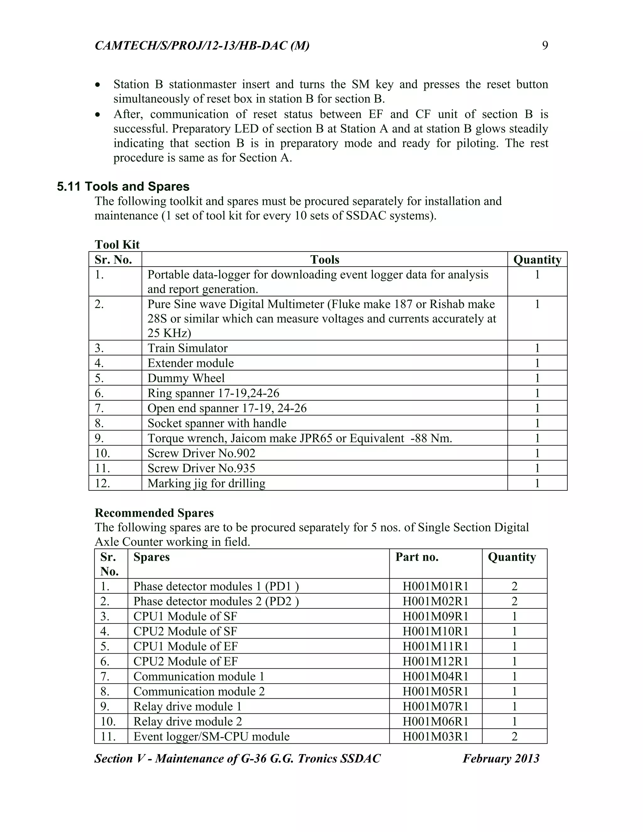 CAMTECH/S/PROJ/12-13/HB-DAC (M)
Section V - Maintenance of G-36 G.G. Tronics SSDAC February 2013
9
 Station B stationmaster insert and turns the SM key and presses the reset button
simultaneously of reset box in station B for section B.
 After, communication of reset status between EF and CF unit of section B is
successful. Preparatory LED of section B at Station A and at station B glows steadily
indicating that section B is in preparatory mode and ready for piloting. The rest
procedure is same as for Section A.
5.11 Tools and Spares
The following toolkit and spares must be procured separately for installation and
maintenance (1 set of tool kit for every 10 sets of SSDAC systems).
Tool Kit
Sr. No. Tools Quantity
1. Portable data-logger for downloading event logger data for analysis
and report generation.
1
2. Pure Sine wave Digital Multimeter (Fluke make 187 or Rishab make
28S or similar which can measure voltages and currents accurately at
25 KHz)
1
3. Train Simulator 1
4. Extender module 1
5. Dummy Wheel 1
6. Ring spanner 17-19,24-26 1
7. Open end spanner 17-19, 24-26 1
8. Socket spanner with handle 1
9. Torque wrench, Jaicom make JPR65 or Equivalent -88 Nm. 1
10. Screw Driver No.902 1
11. Screw Driver No.935 1
12. Marking jig for drilling 1
Recommended Spares
The following spares are to be procured separately for 5 nos. of Single Section Digital
Axle Counter working in field.
Sr.
No.
Spares Part no. Quantity
1. Phase detector modules 1 (PD1 ) H001M01R1 2
2. Phase detector modules 2 (PD2 ) H001M02R1 2
3. CPU1 Module of SF H001M09R1 1
4. CPU2 Module of SF H001M10R1 1
5. CPU1 Module of EF H001M11R1 1
6. CPU2 Module of EF H001M12R1 1
7. Communication module 1 H001M04R1 1
8. Communication module 2 H001M05R1 1
9. Relay drive module 1 H001M07R1 1
10. Relay drive module 2 H001M06R1 1
11. Event logger/SM-CPU module H001M03R1 2
 