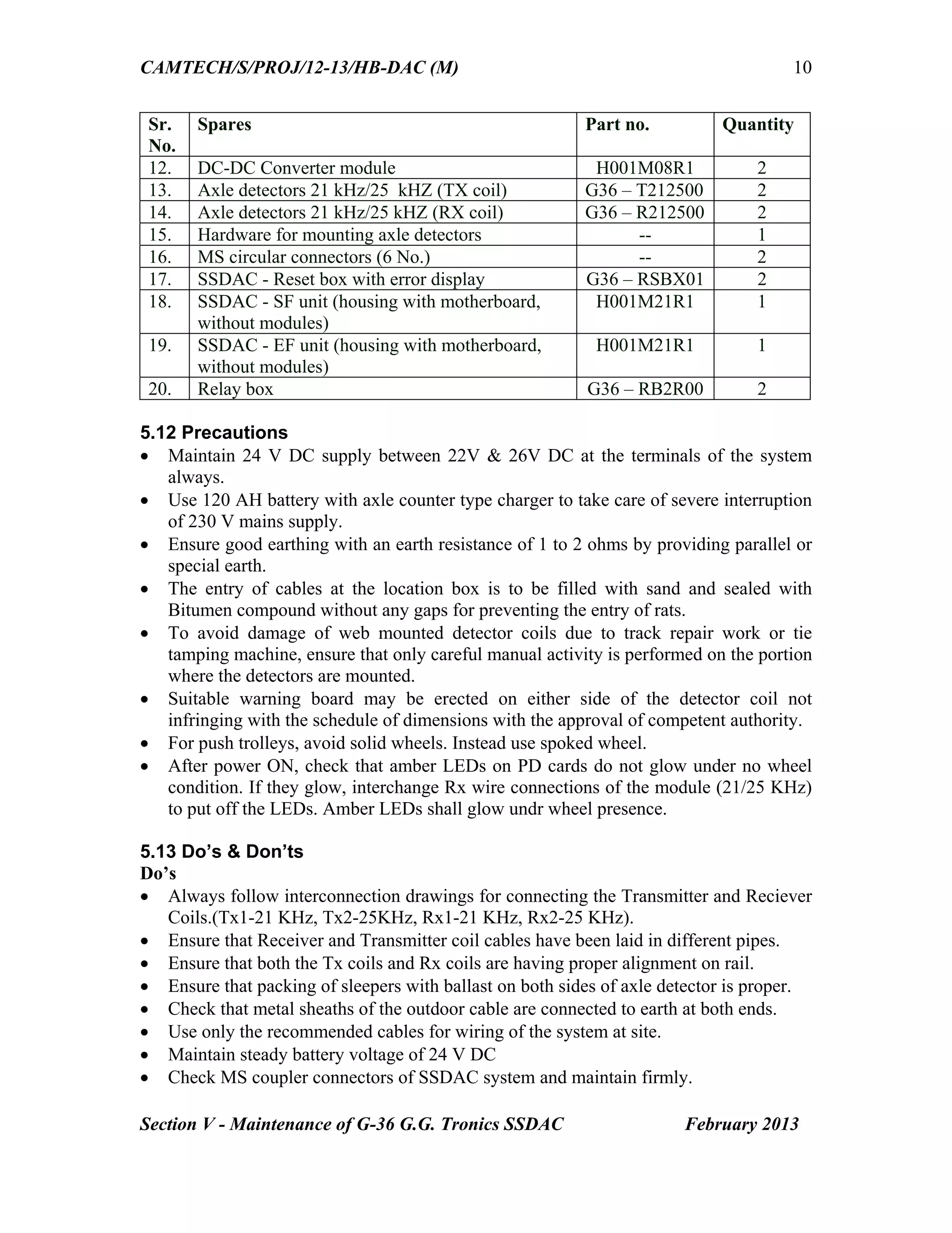 CAMTECH/S/PROJ/12-13/HB-DAC (M)
Section V - Maintenance of G-36 G.G. Tronics SSDAC February 2013
10
Sr.
No.
Spares Part no. Quantity
12. DC-DC Converter module H001M08R1 2
13. Axle detectors 21 kHz/25 kHZ (TX coil) G36 – T212500 2
14. Axle detectors 21 kHz/25 kHZ (RX coil) G36 – R212500 2
15. Hardware for mounting axle detectors -- 1
16. MS circular connectors (6 No.) -- 2
17. SSDAC - Reset box with error display G36 – RSBX01 2
18. SSDAC - SF unit (housing with motherboard,
without modules)
H001M21R1 1
19. SSDAC - EF unit (housing with motherboard,
without modules)
H001M21R1 1
20. Relay box G36 – RB2R00 2
5.12 Precautions
 Maintain 24 V DC supply between 22V & 26V DC at the terminals of the system
always.
 Use 120 AH battery with axle counter type charger to take care of severe interruption
of 230 V mains supply.
 Ensure good earthing with an earth resistance of 1 to 2 ohms by providing parallel or
special earth.
 The entry of cables at the location box is to be filled with sand and sealed with
Bitumen compound without any gaps for preventing the entry of rats.
 To avoid damage of web mounted detector coils due to track repair work or tie
tamping machine, ensure that only careful manual activity is performed on the portion
where the detectors are mounted.
 Suitable warning board may be erected on either side of the detector coil not
infringing with the schedule of dimensions with the approval of competent authority.
 For push trolleys, avoid solid wheels. Instead use spoked wheel.
 After power ON, check that amber LEDs on PD cards do not glow under no wheel
condition. If they glow, interchange Rx wire connections of the module (21/25 KHz)
to put off the LEDs. Amber LEDs shall glow undr wheel presence.
5.13 Do’s & Don’ts
Do’s
 Always follow interconnection drawings for connecting the Transmitter and Reciever
Coils.(Tx1-21 KHz, Tx2-25KHz, Rx1-21 KHz, Rx2-25 KHz).
 Ensure that Receiver and Transmitter coil cables have been laid in different pipes.
 Ensure that both the Tx coils and Rx coils are having proper alignment on rail.
 Ensure that packing of sleepers with ballast on both sides of axle detector is proper.
 Check that metal sheaths of the outdoor cable are connected to earth at both ends.
 Use only the recommended cables for wiring of the system at site.
 Maintain steady battery voltage of 24 V DC
 Check MS coupler connectors of SSDAC system and maintain firmly.
 