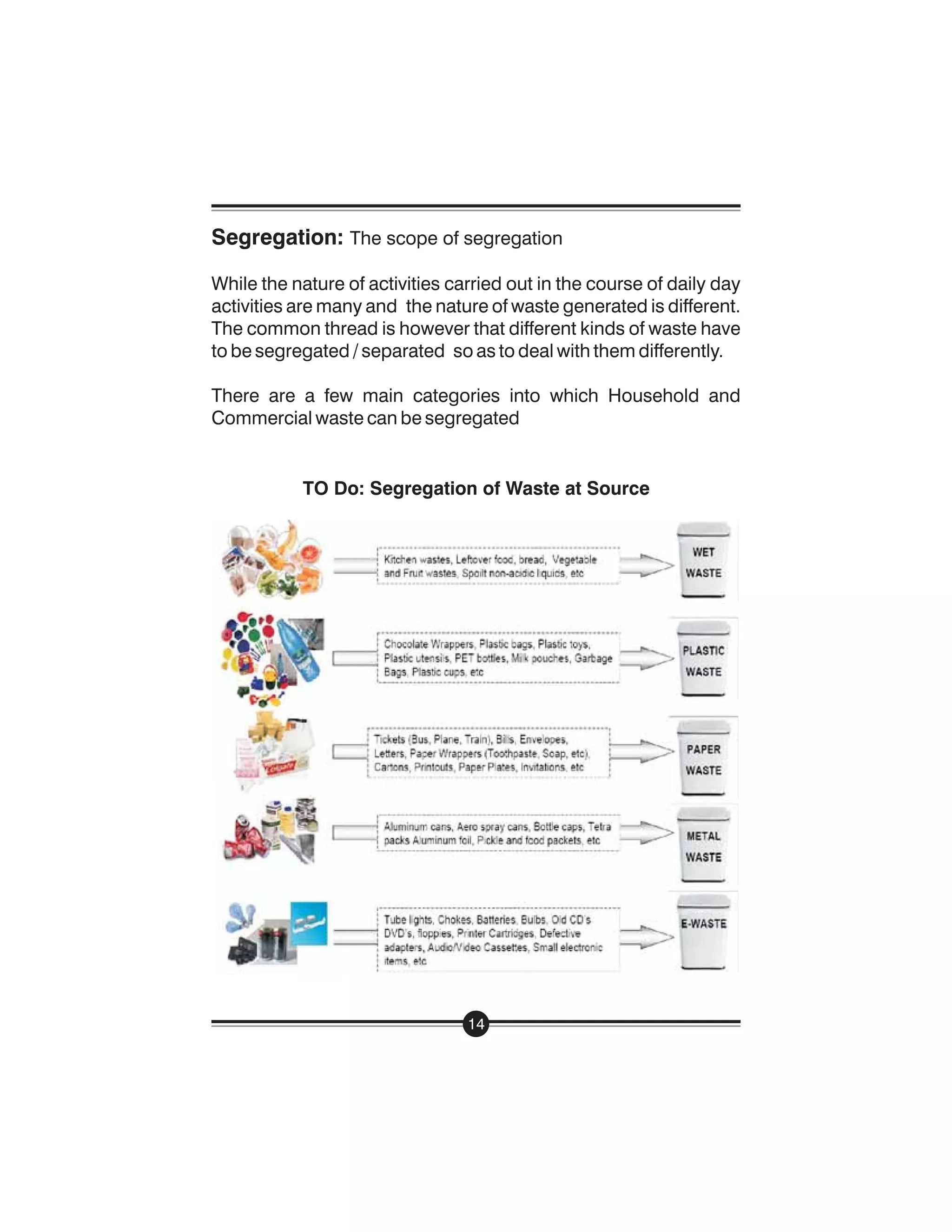 Handbook On Managing Waste