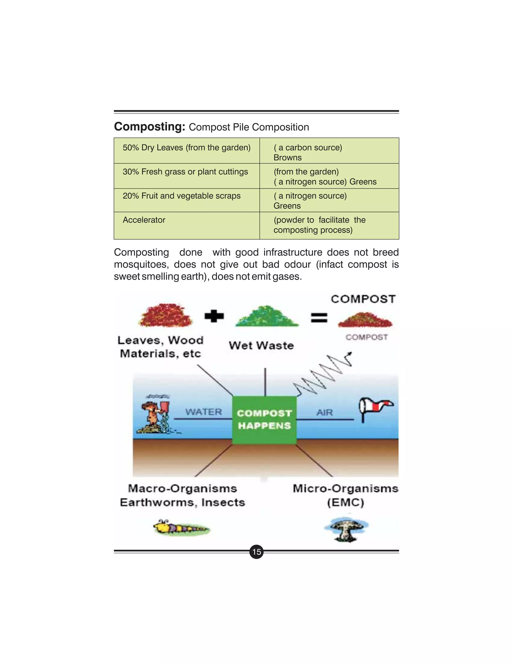 Handbook On Managing Waste