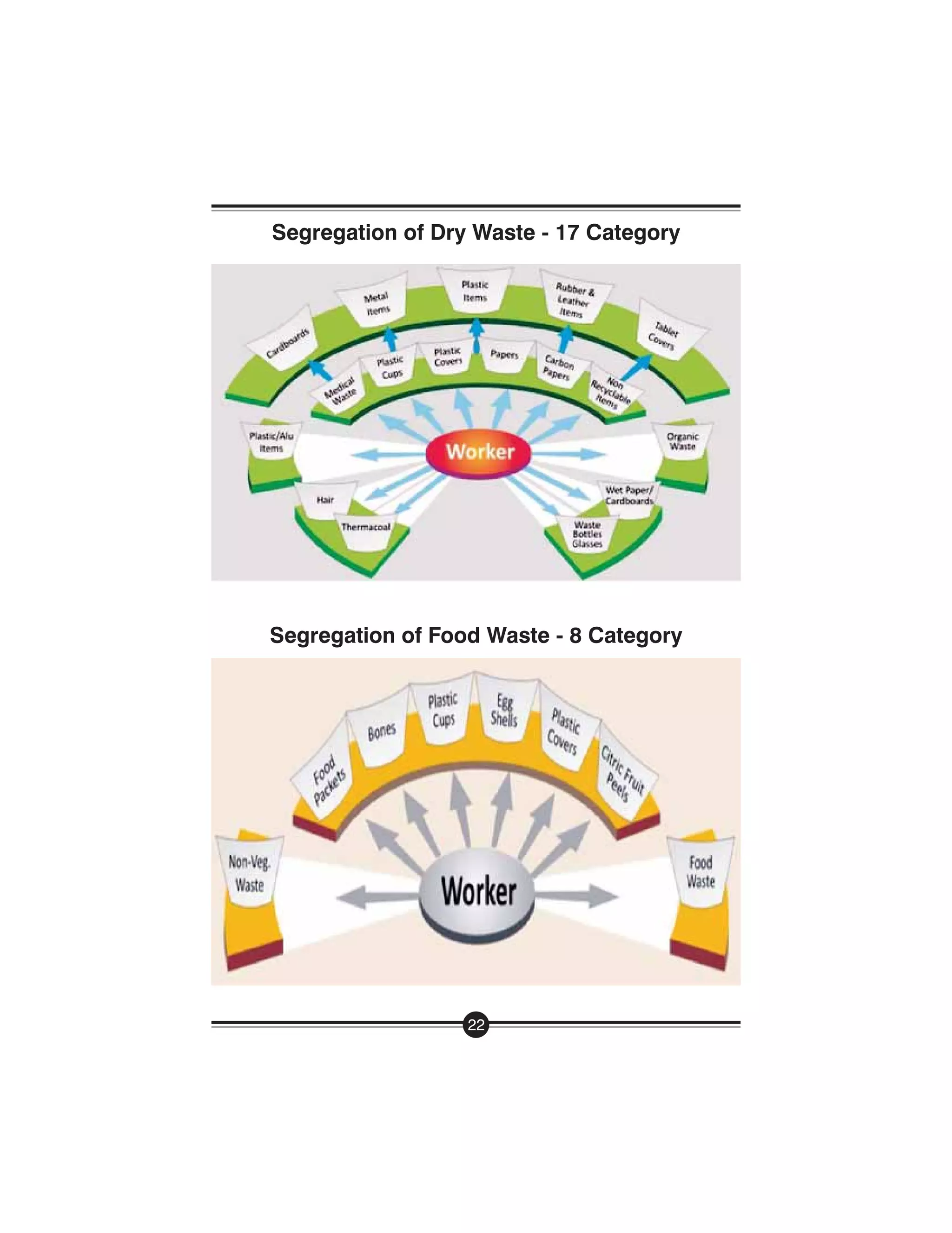 Handbook On Managing Waste