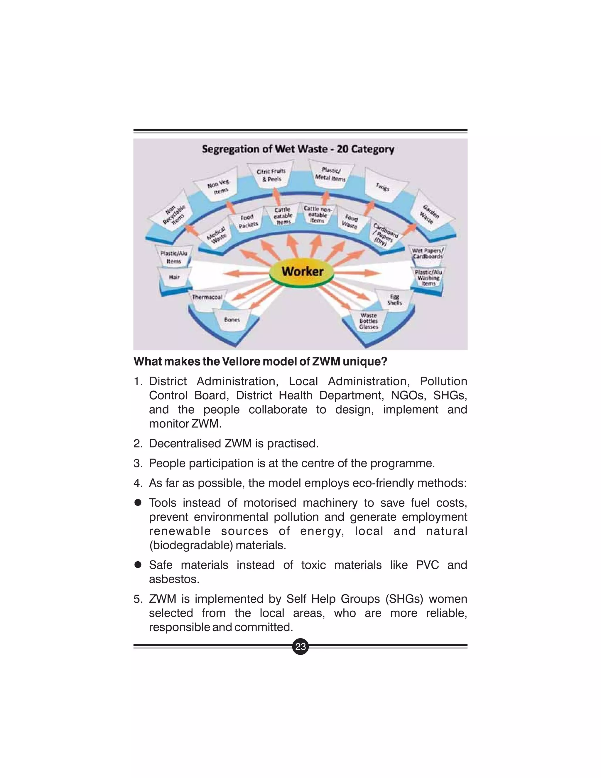 Handbook On Managing Waste