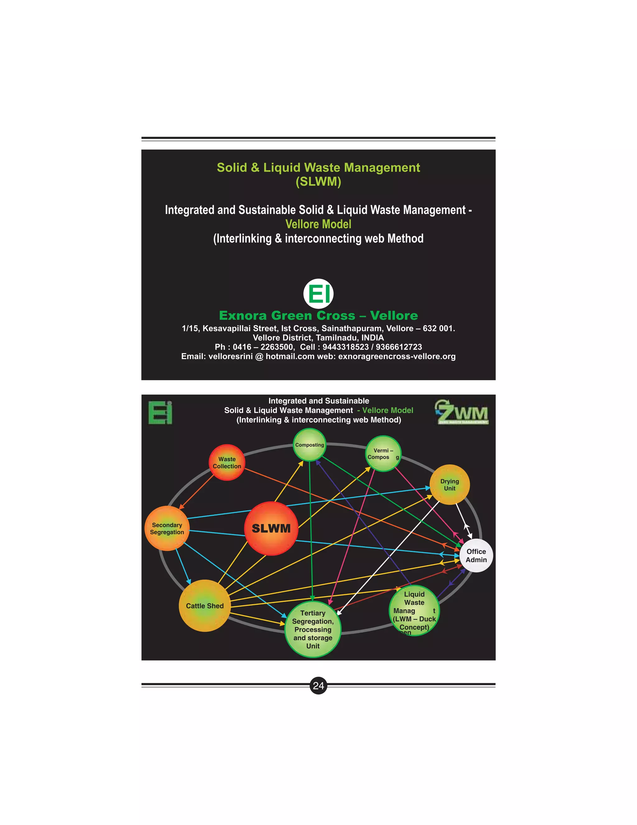 Handbook On Managing Waste