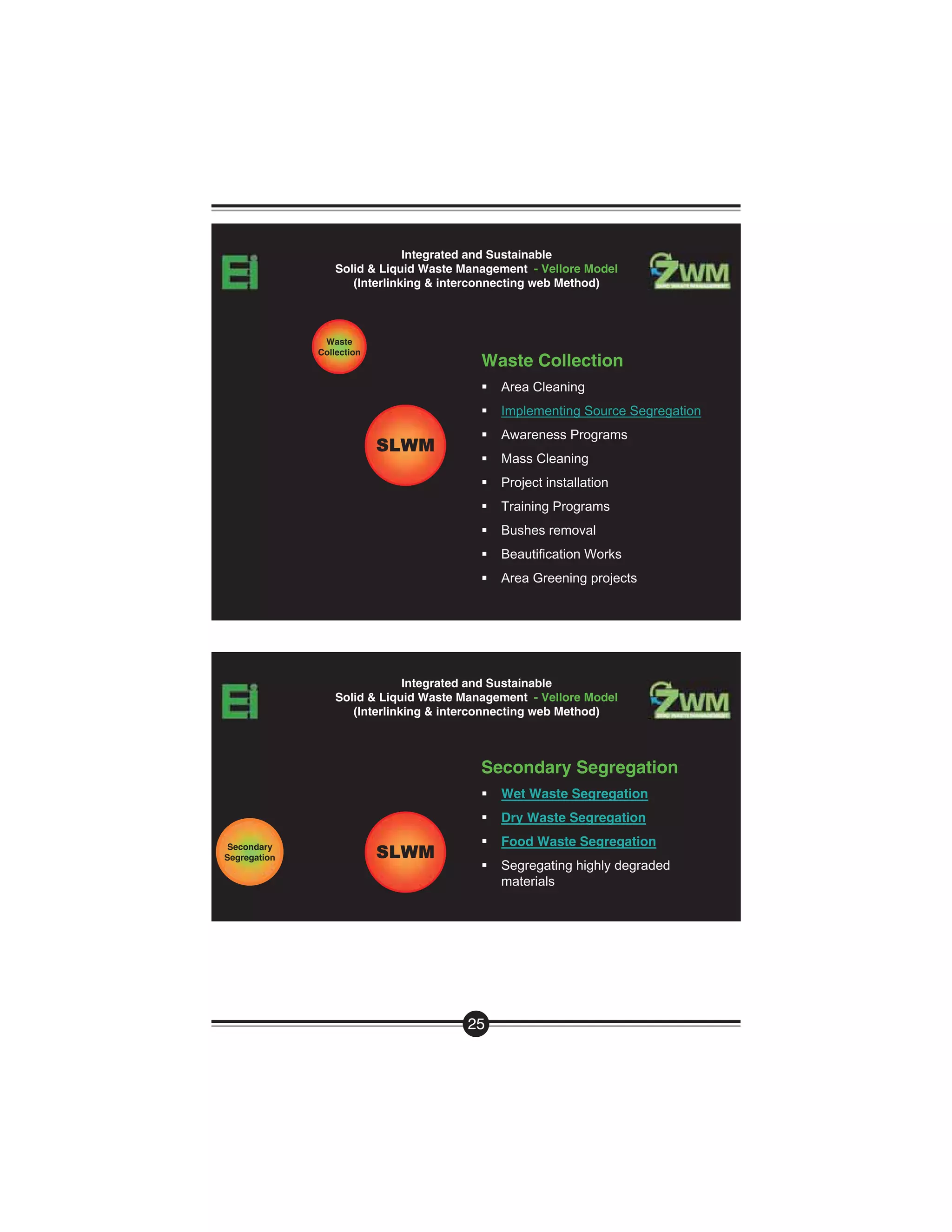 Handbook On Managing Waste