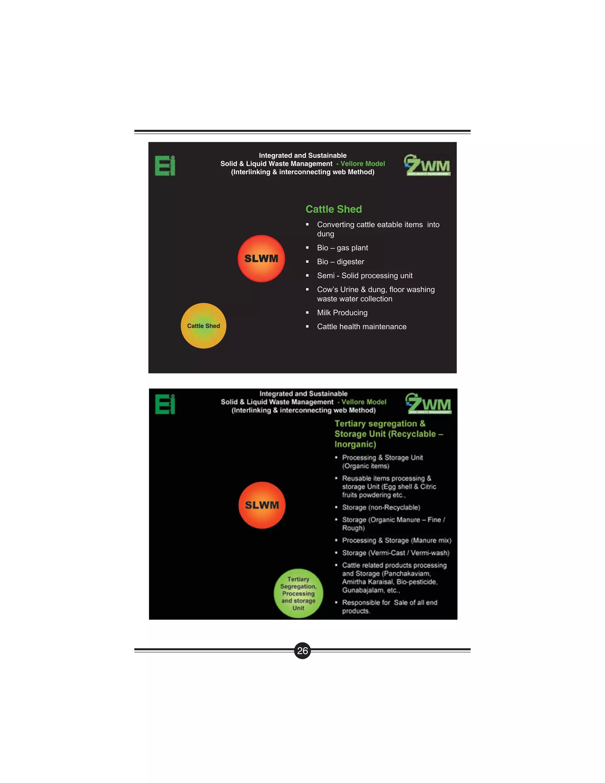 Handbook On Managing Waste