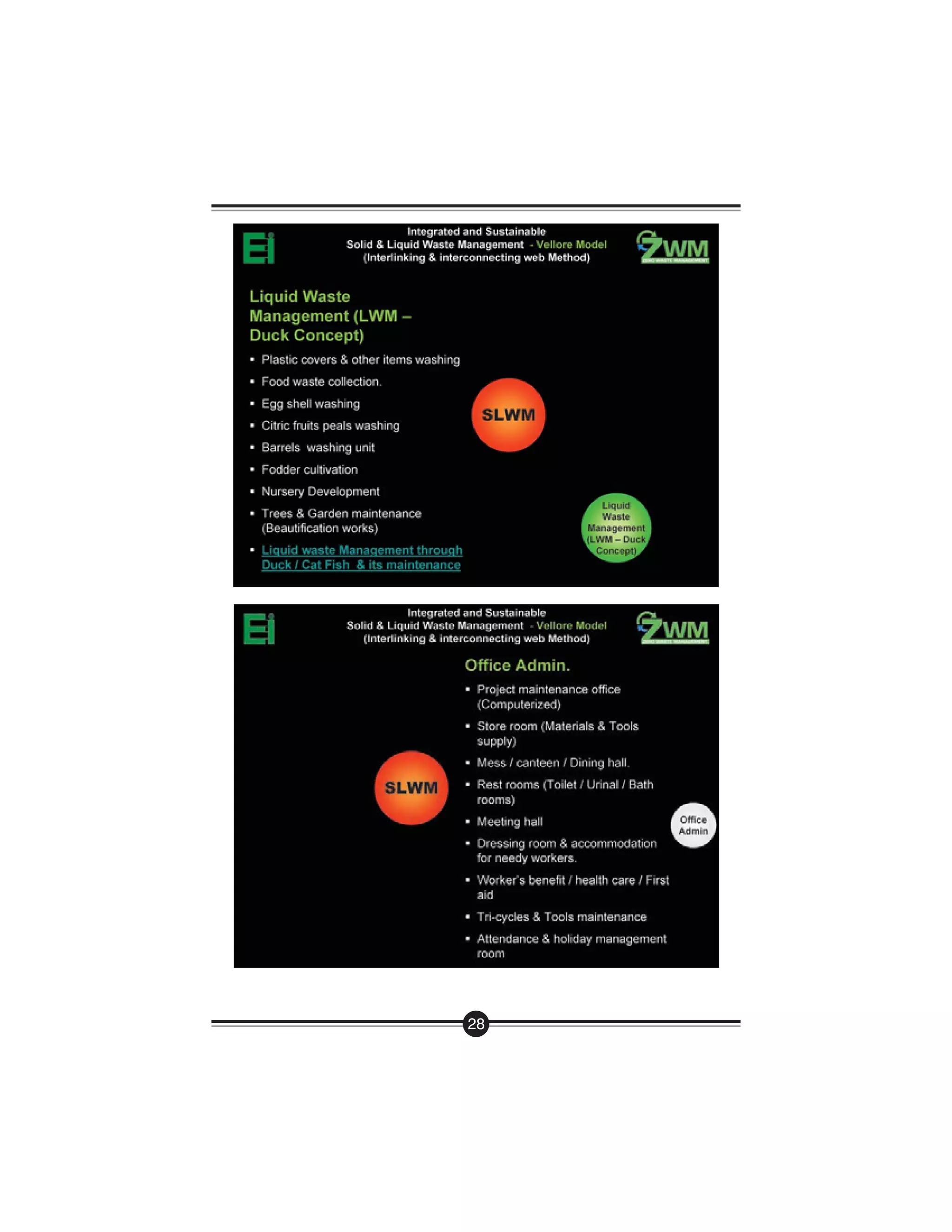 Handbook On Managing Waste