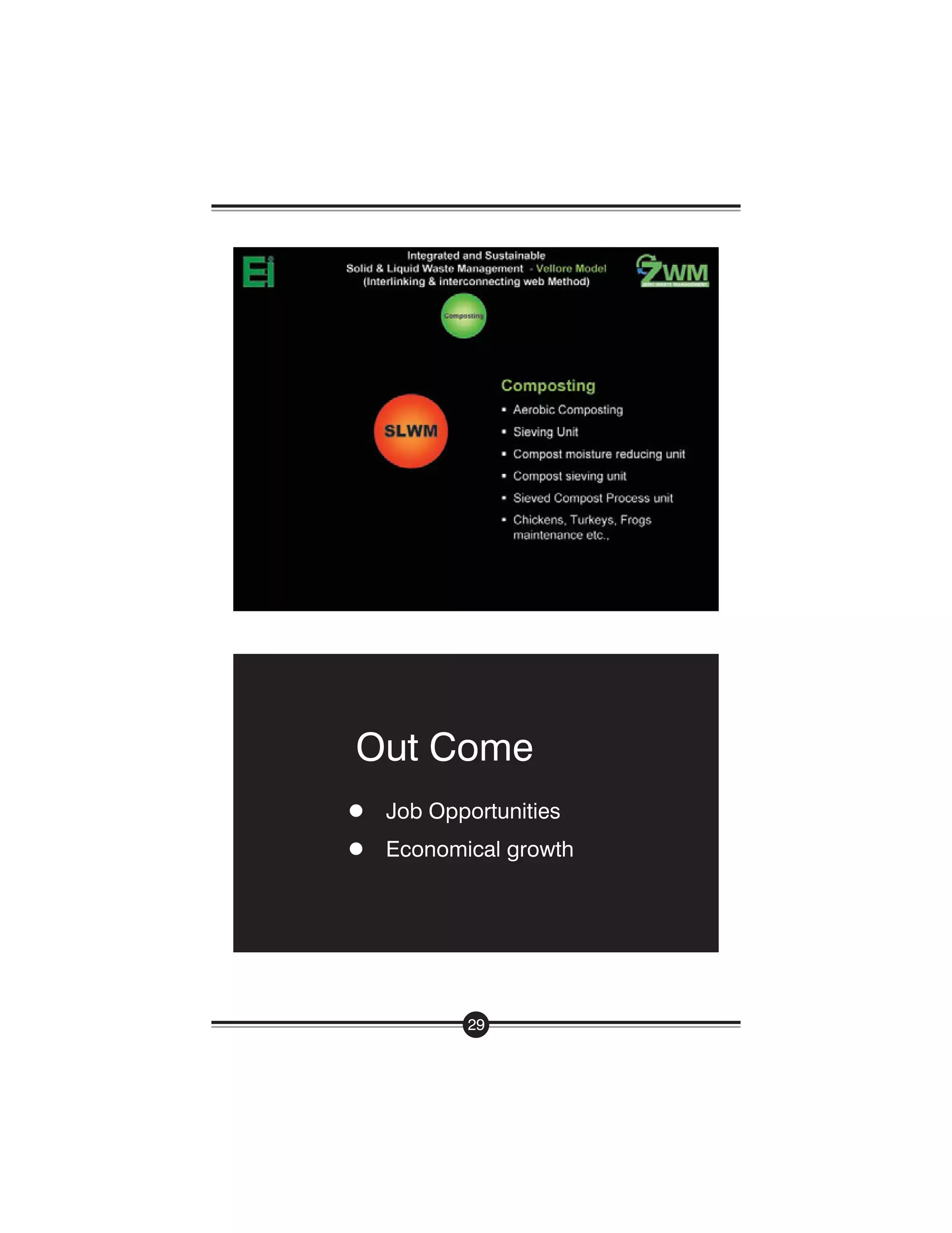 Handbook On Managing Waste