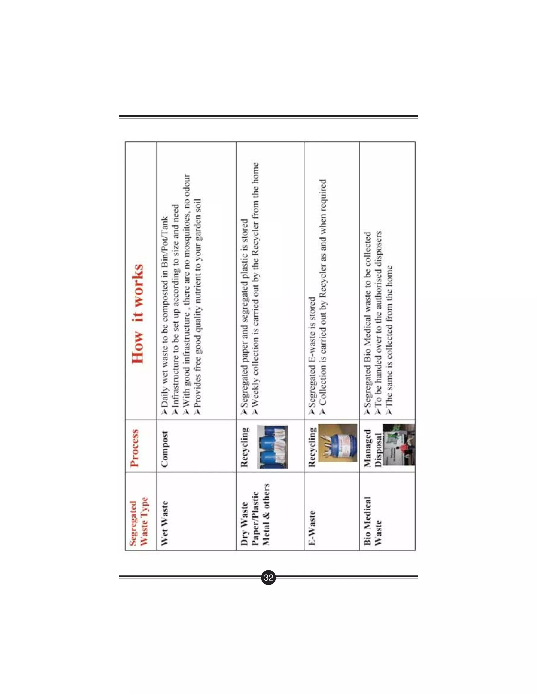 Handbook On Managing Waste