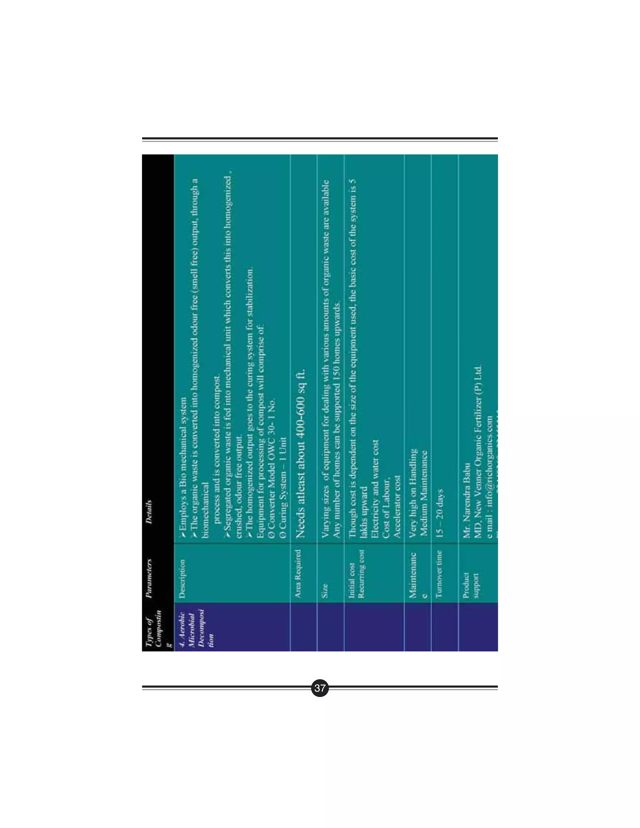 Handbook On Managing Waste