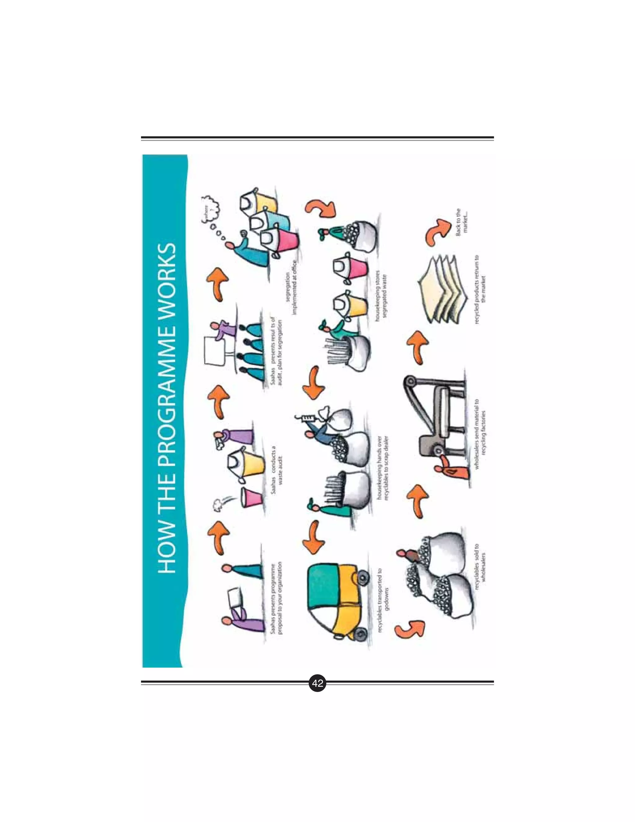 Handbook On Managing Waste