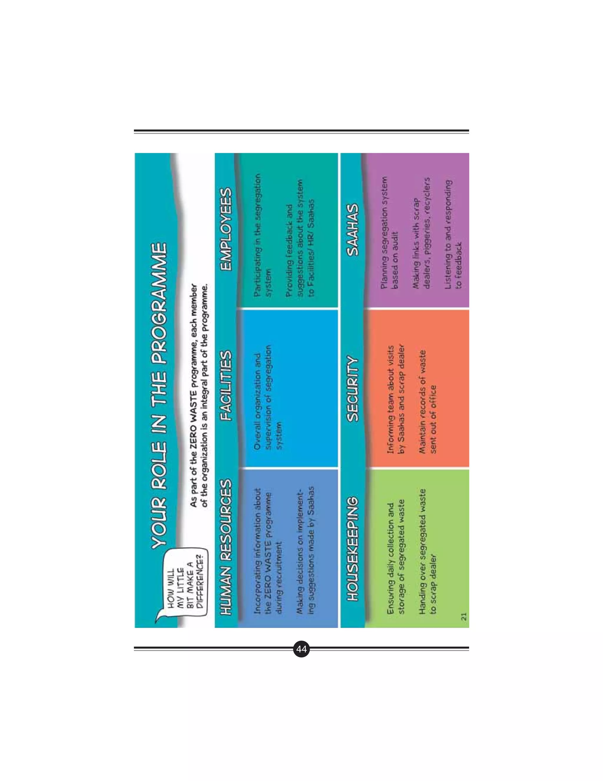 Handbook On Managing Waste