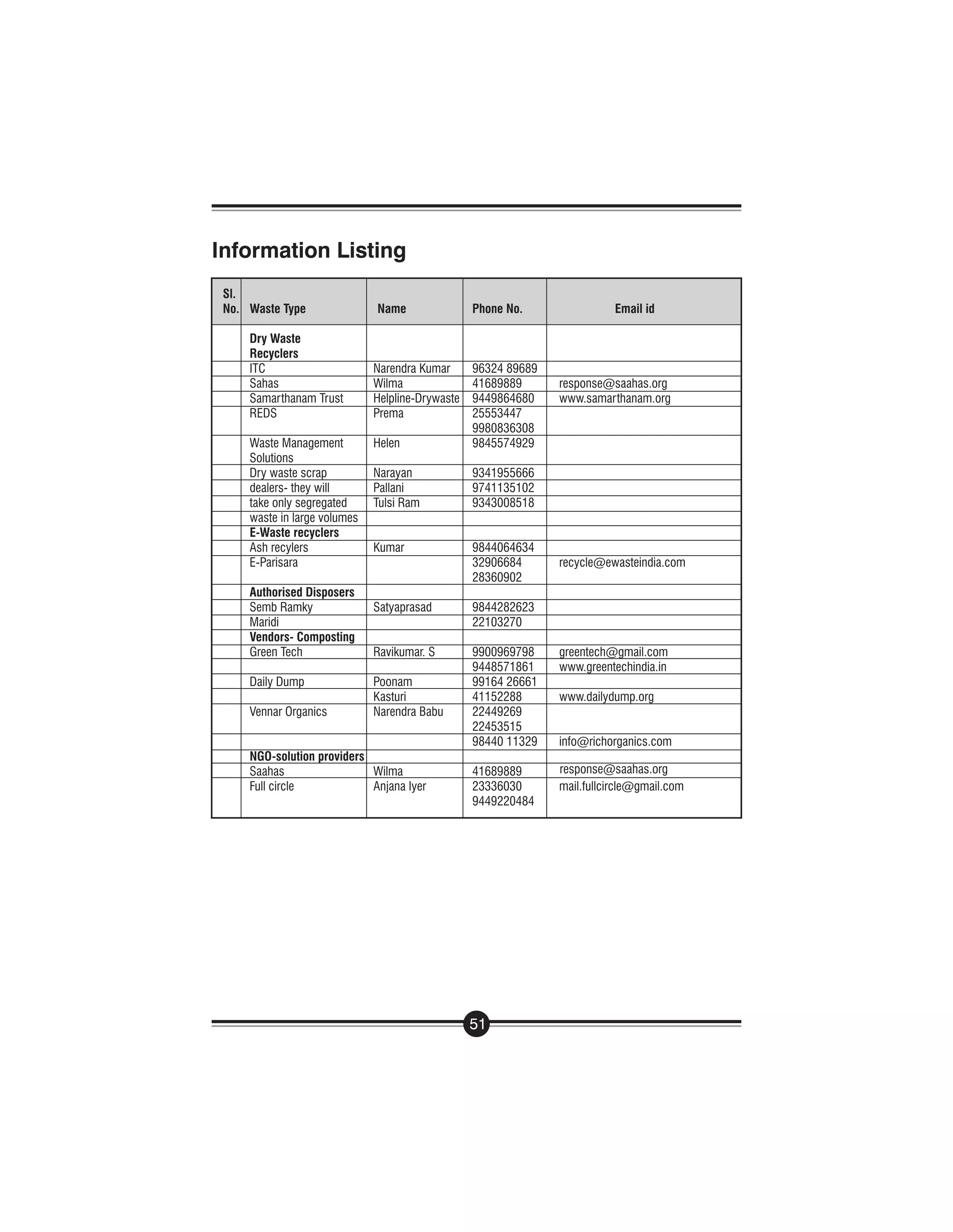 Handbook On Managing Waste