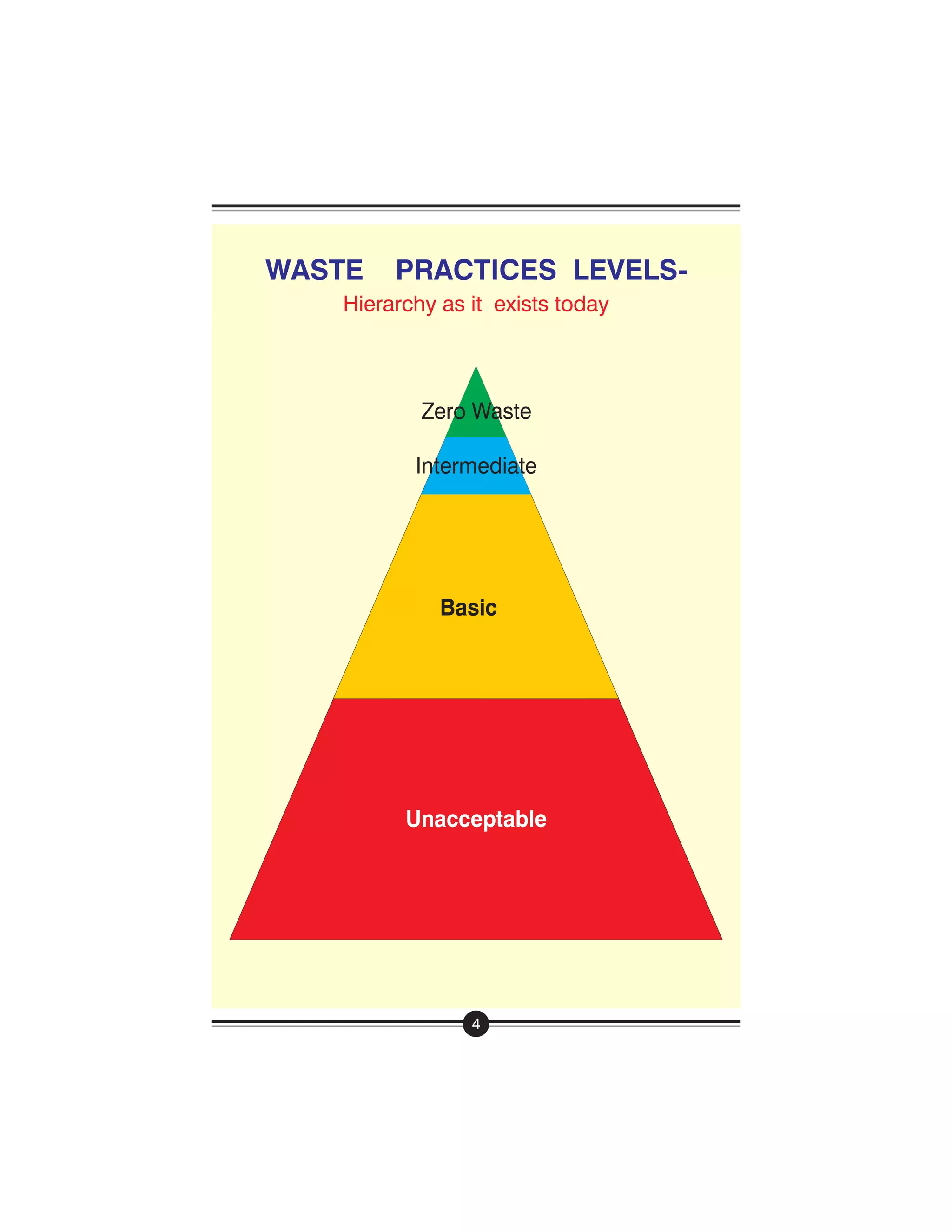 Handbook On Managing Waste