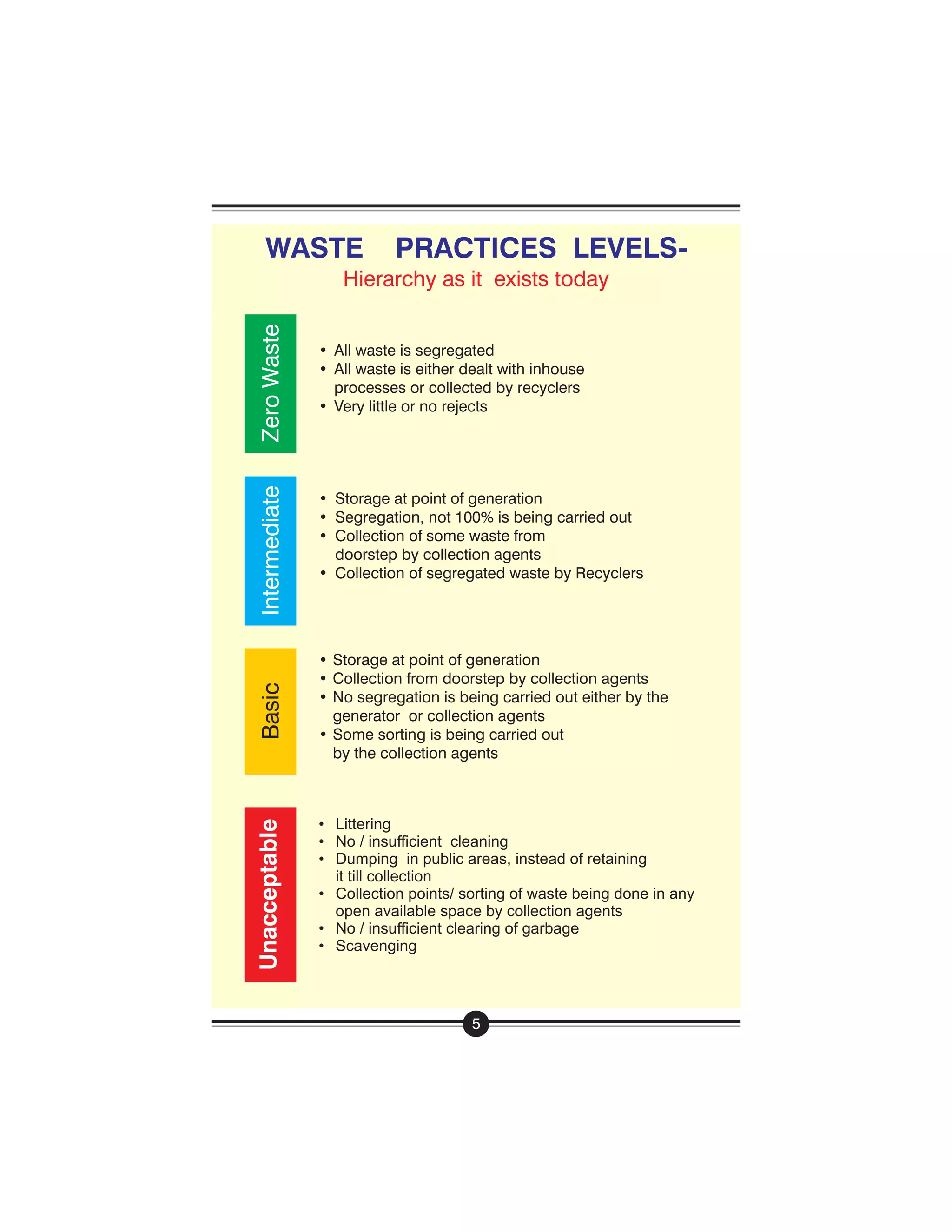 Handbook On Managing Waste