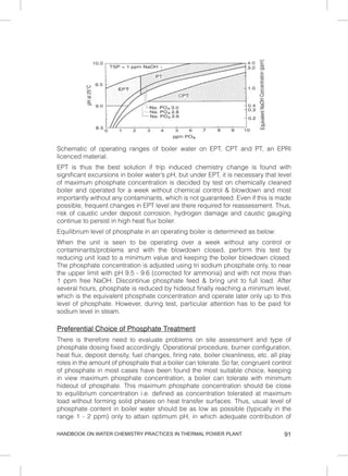 HANDBOOK ON POWER PLANT CHEMISTRY.pdf