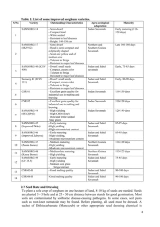Handbook on improved agronomic practices for sorghum production in North East Nigeria - Feed the Future Nigeria Integrated Agriculture Activity.