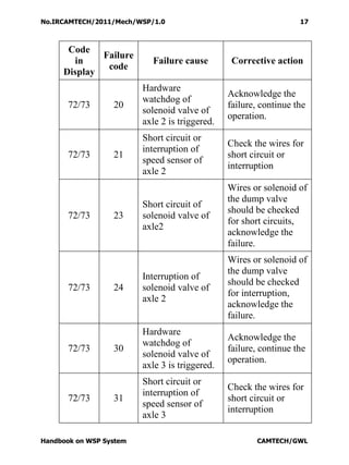 Wsp Error Code Handbook on wheel slide protection device (wsp) | PDF