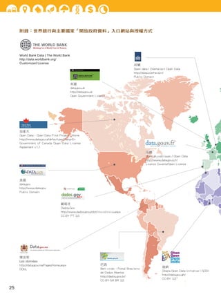 附錄：世界銀行與主要國家「開放政府資料」入口網站與授權方式

World Bank Data | The World Bank
http://data.worldbank.org/
Customized License

荷蘭
Open data | Overheid.nl Open Data
http://data.overheid.nl/
Public Domain
英國
data.gov.uk
http://data.gov.uk
Open Government Licence

加拿大
Open Data - Open Data Pilot Project - Home
http://www.data.gc.ca/default.asp?lang=En
Government of Canada Open Data License
Agreement v1.1
法國
Donn es publiques / Open Data
http://www.data.gouv.fr/
Licence Ouverte/Open Licence

美國
data.gov
http://www.data.gov
Public Domain

葡萄牙
Dados.Gov
http://www.dados.gov.pt/pt/inicio/inicio.aspx
CC-BY PT 3.0

摩洛哥
Les données
http://data.gov.ma/Pages/Home.aspx
ODbL

25

巴西
Bem vindo - Portal Brasileiro
de Dados Abertos
http://dados.gov.br/
CC-BY-SA BR 3.0

迦納
Ghana Open Data Initiative | GODI
http://data.gov.gh/
CC-BY 3.0

 
