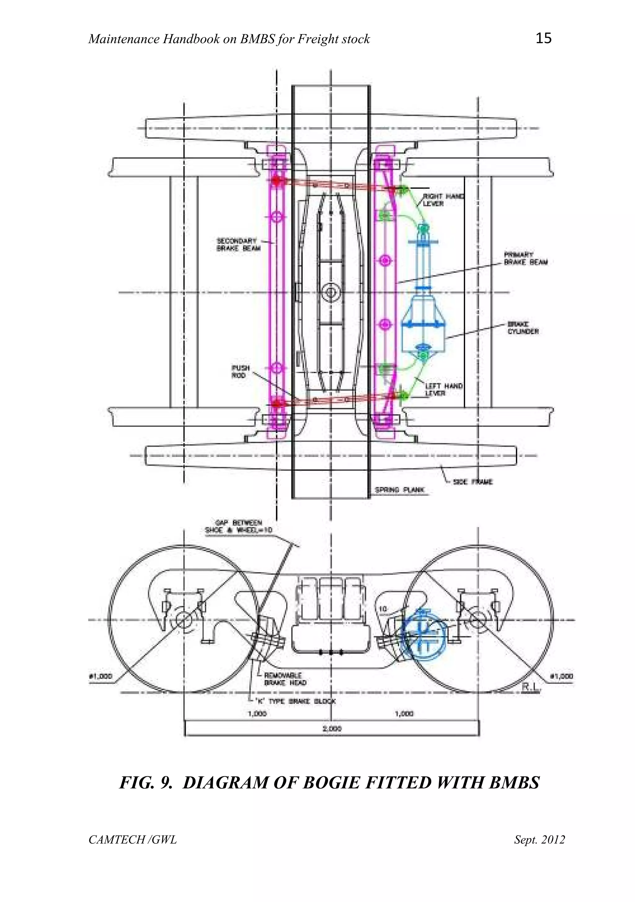 Handbook on bogie mounted brake system on freight stock | PDF