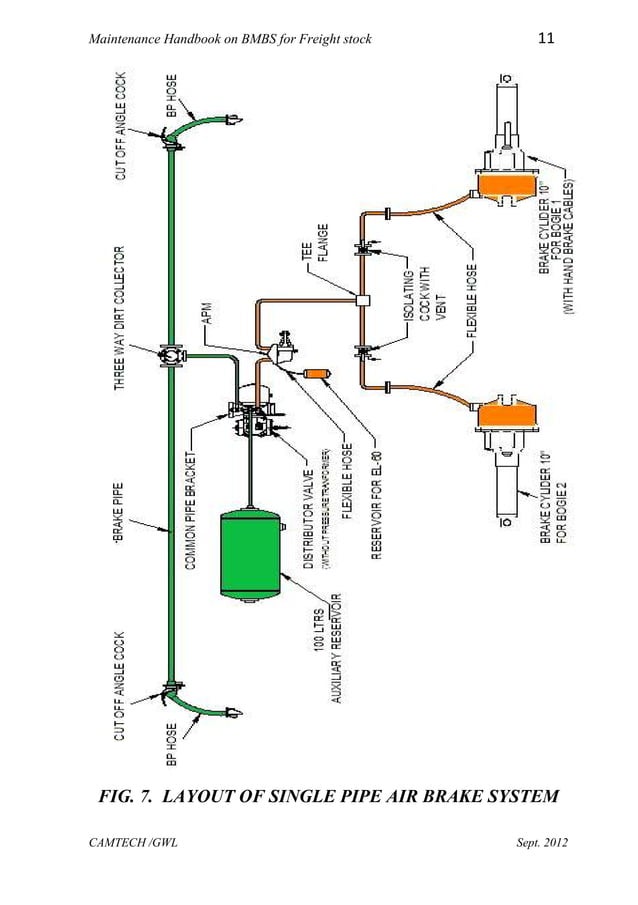 Handbook on bogie mounted brake system on freight stock PDF