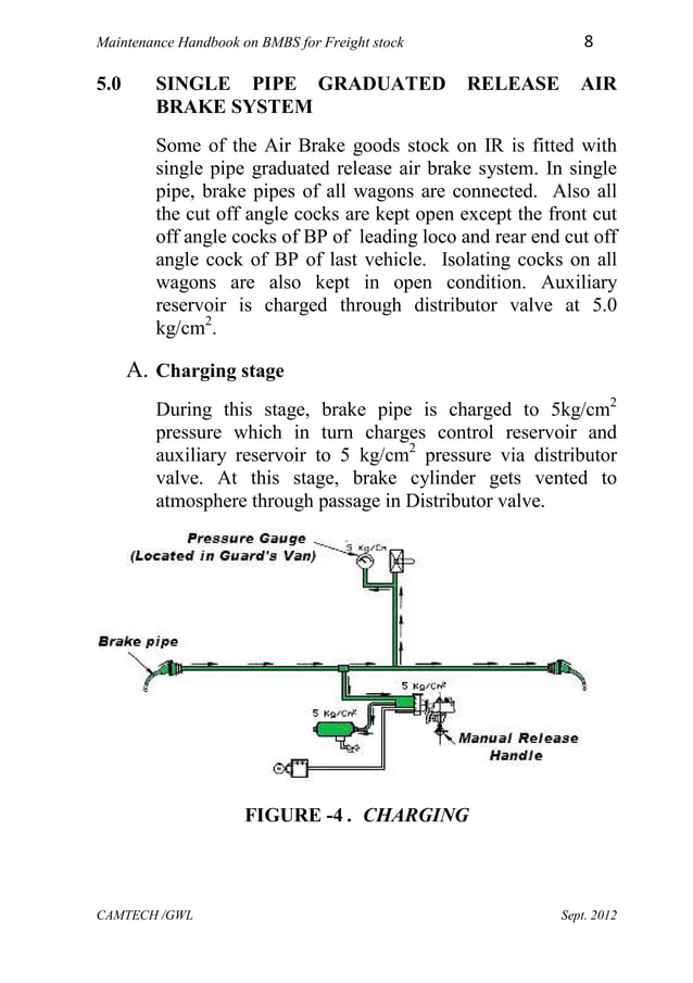 Handbook on bogie mounted brake system on freight stock PDF