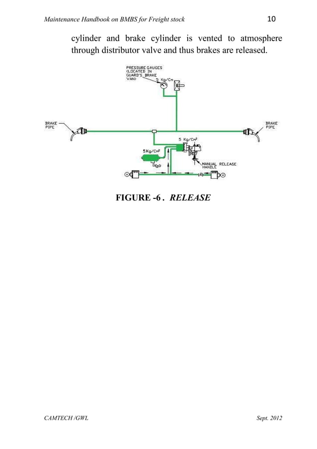 Handbook on bogie mounted brake system on freight stock PDF